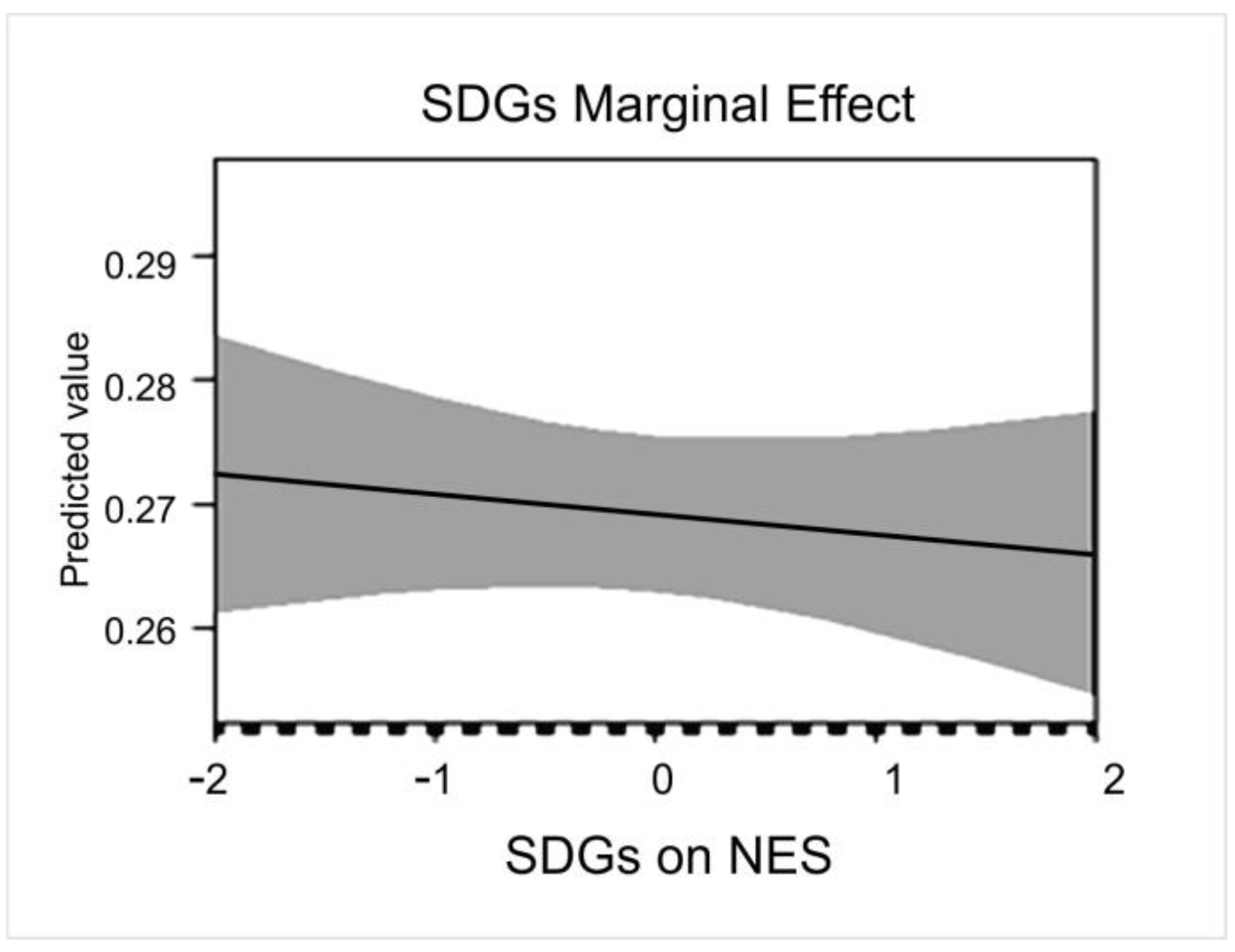 Education 14 00491 g004