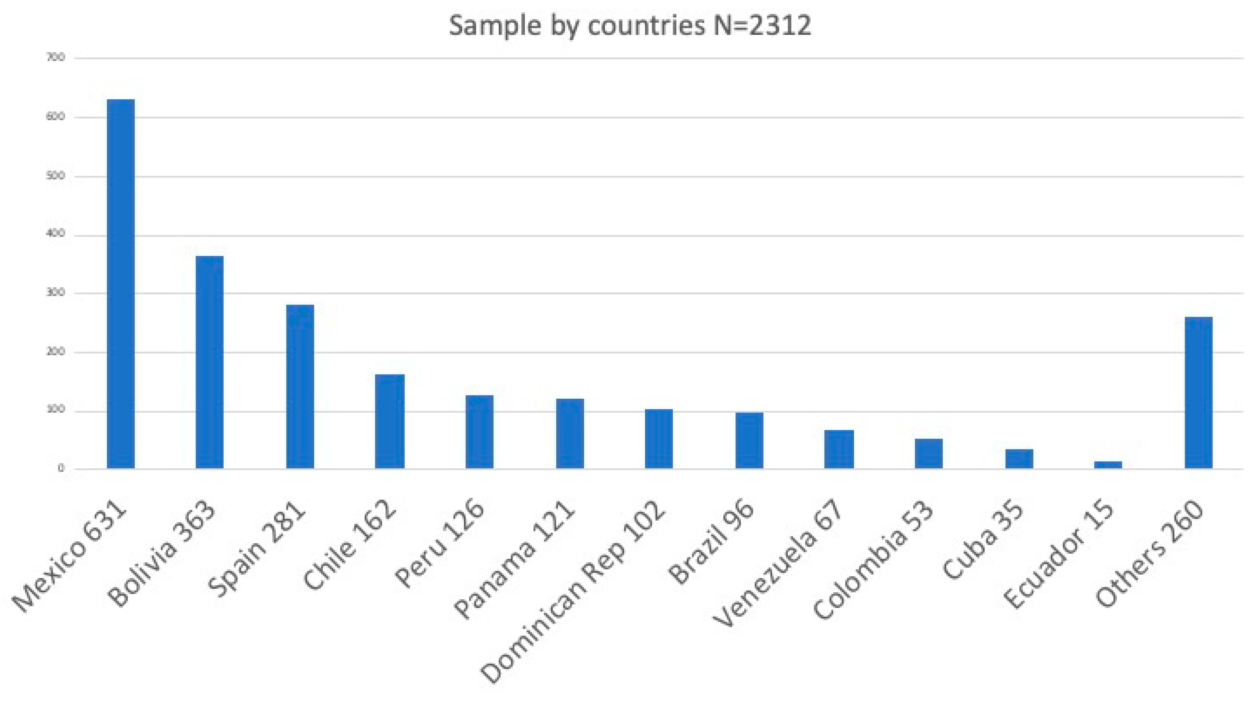 Education 14 00523 g001 Education 14 00523 g001