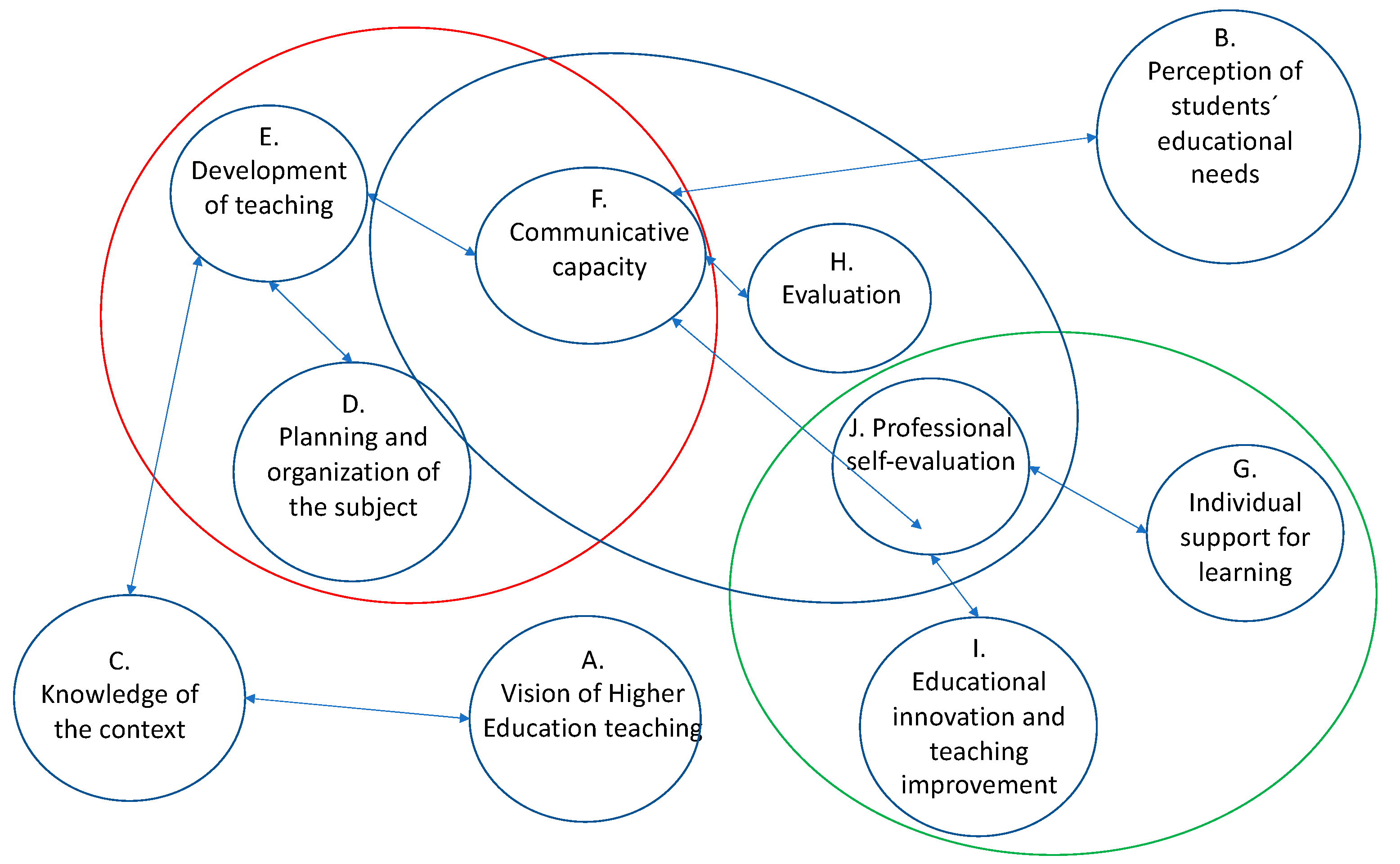 Education 14 00523 g002 Education 14 00523 g002