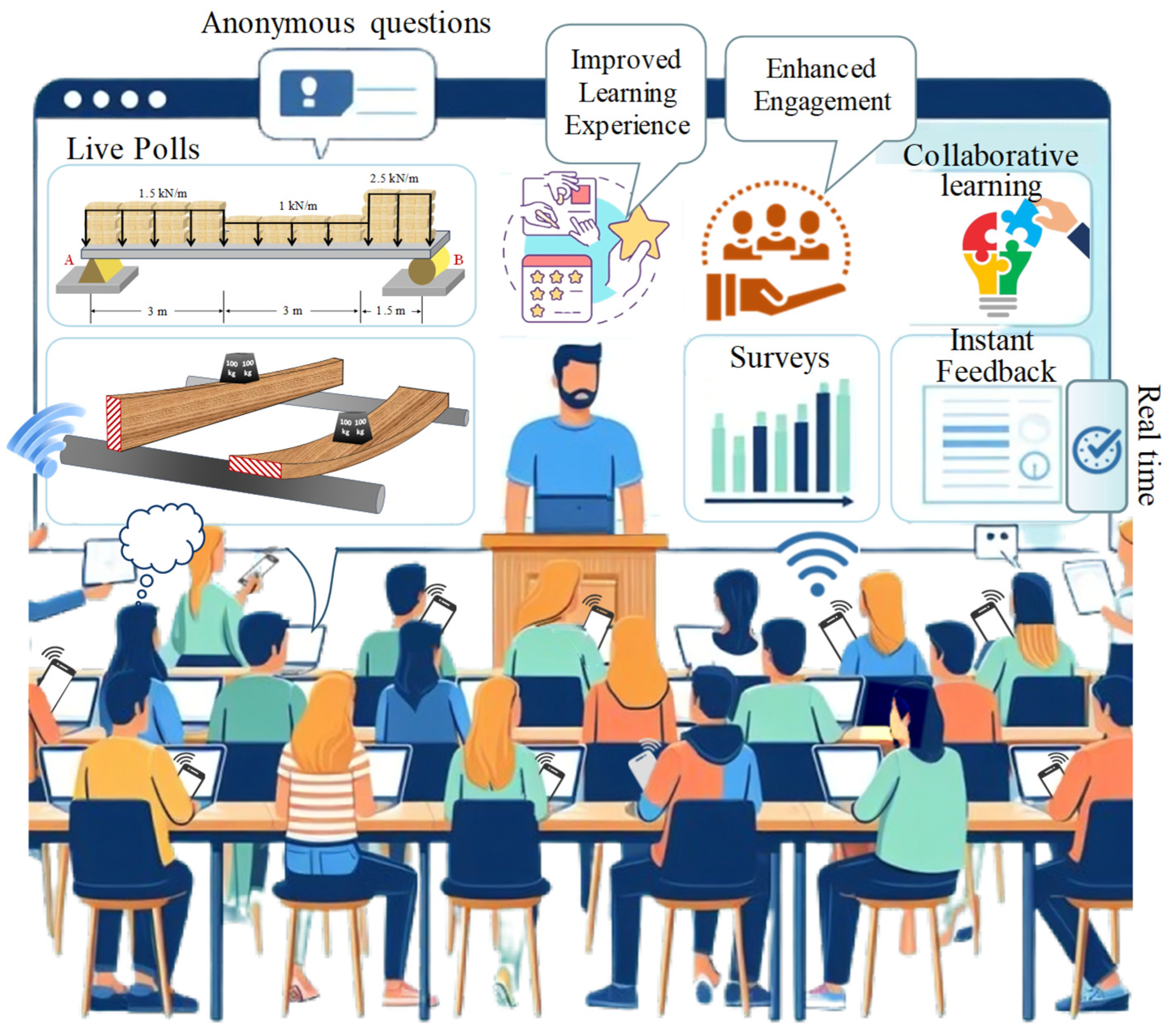 Education 14 00536 g002 Education 14 00536 g002