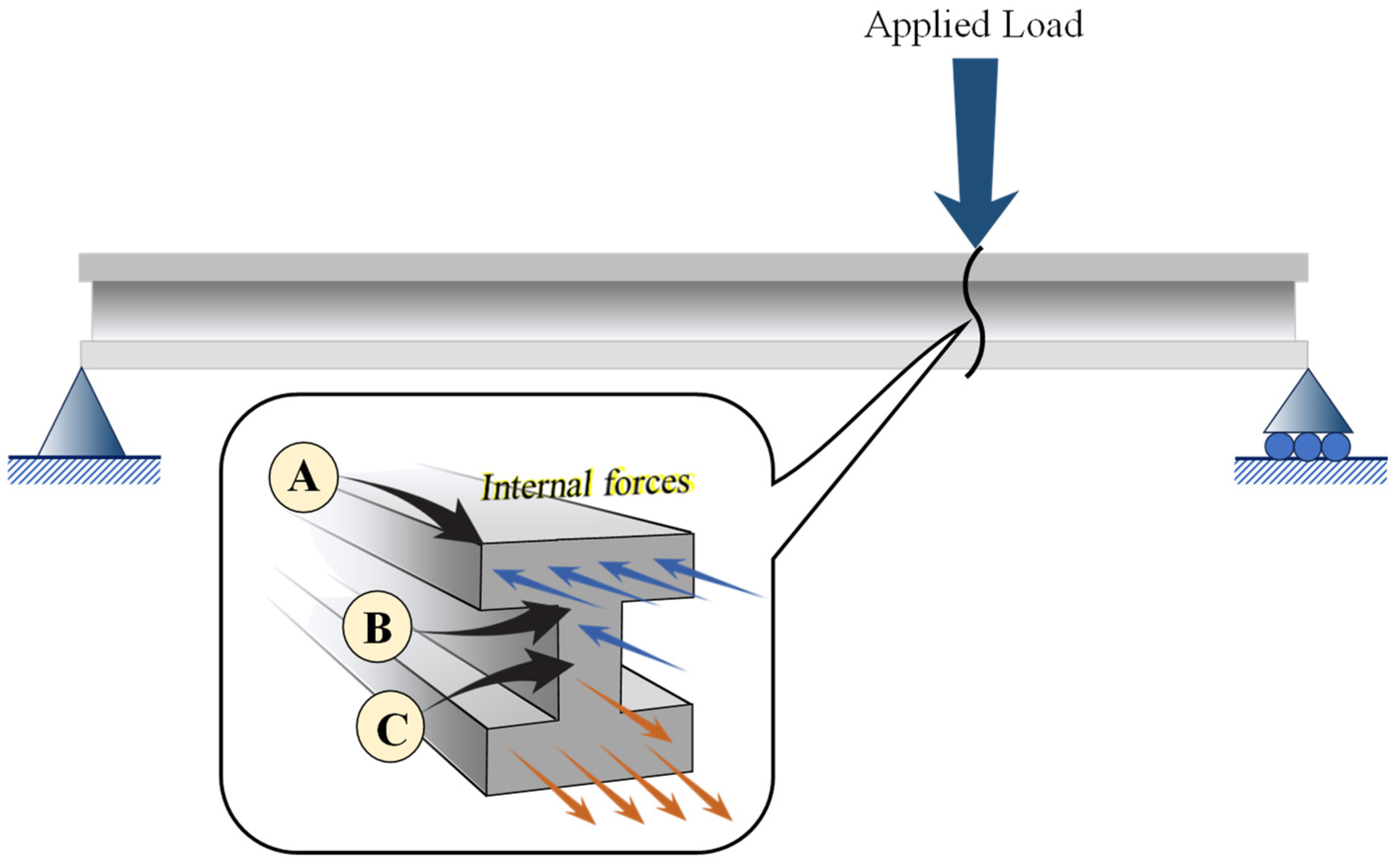 Education 14 00536 g016 Education 14 00536 g016