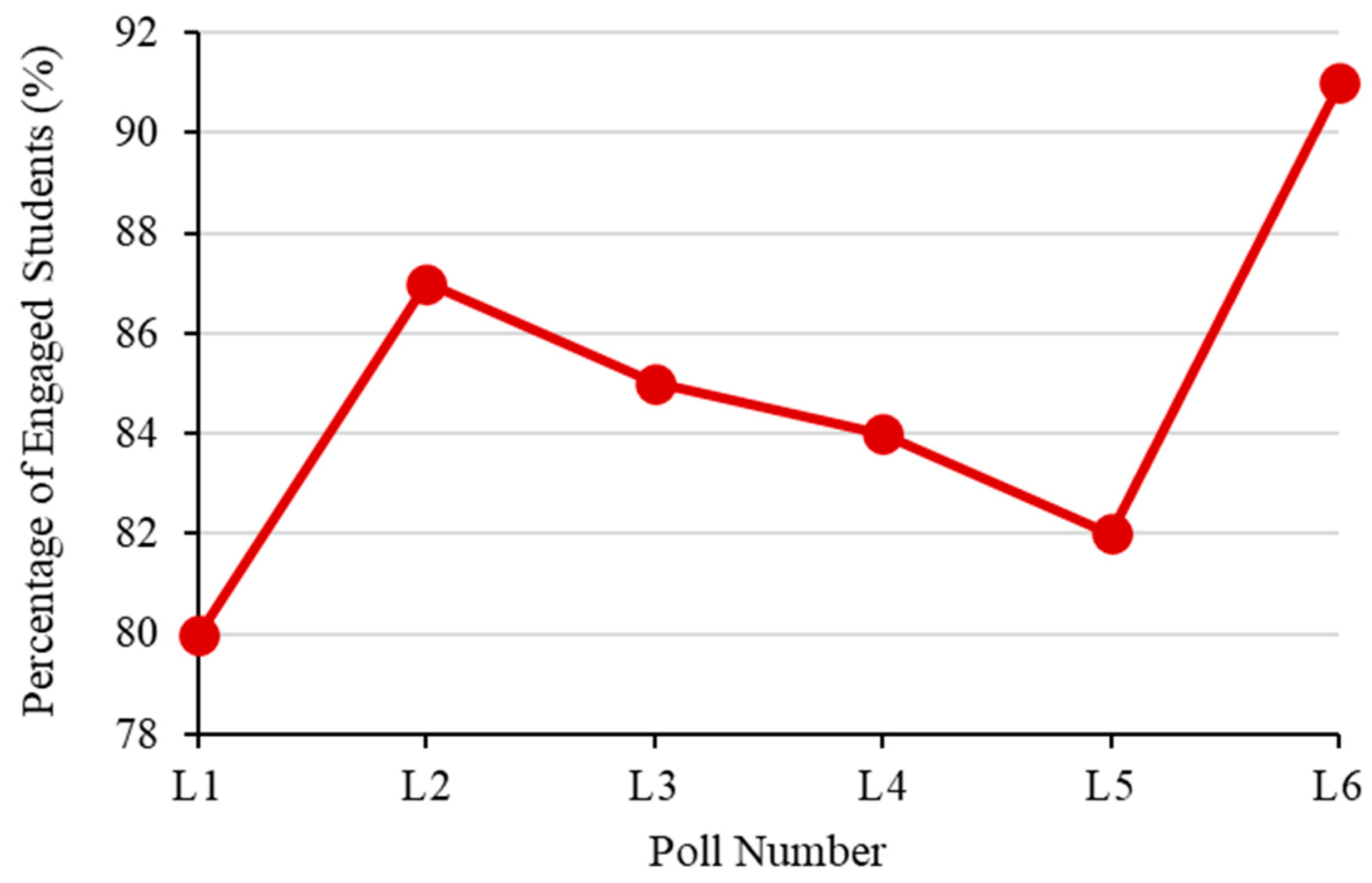 Education 14 00536 g022 Education 14 00536 g022