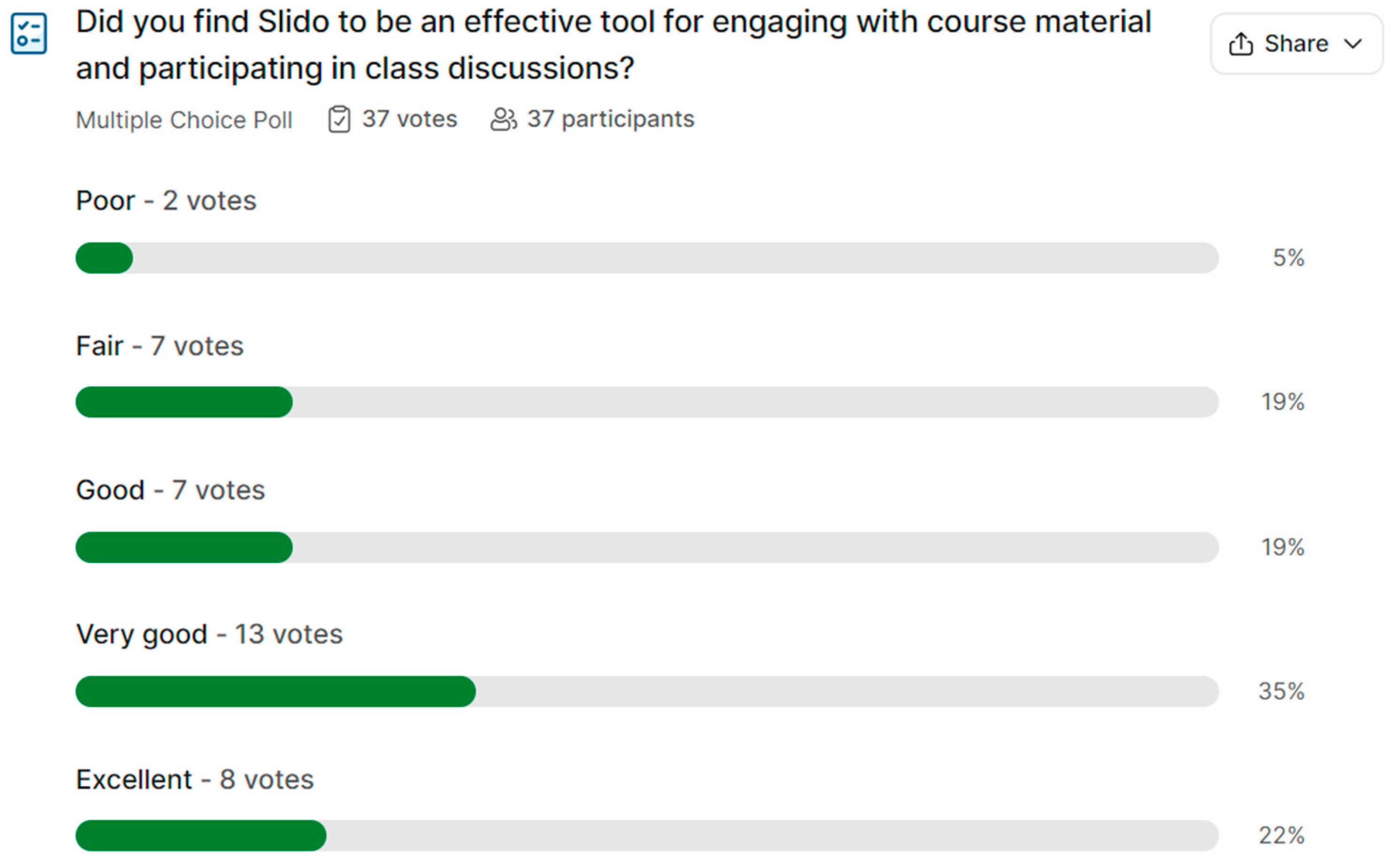 Education 14 00536 g025 Education 14 00536 g025