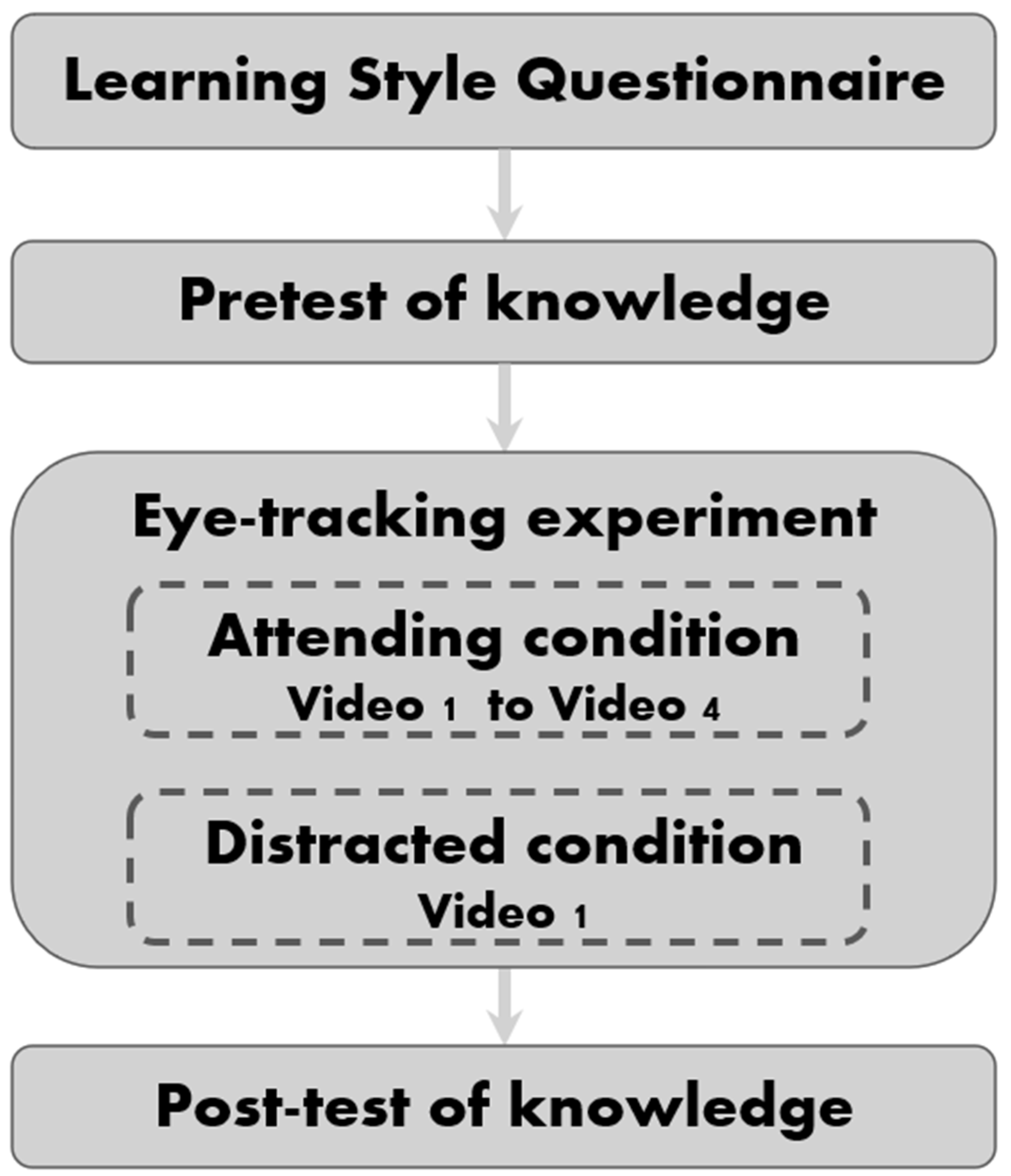 Education 14 00548 g001