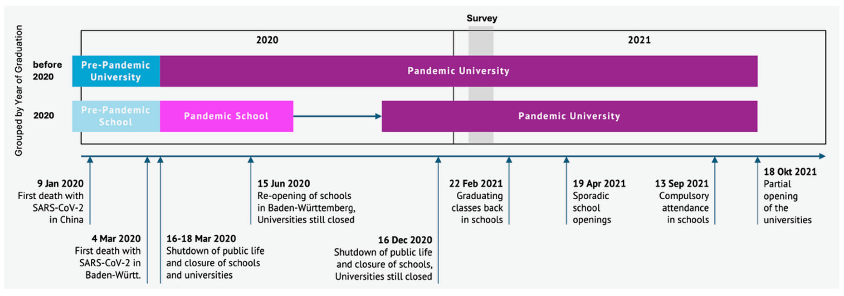Education 14 00555 g002