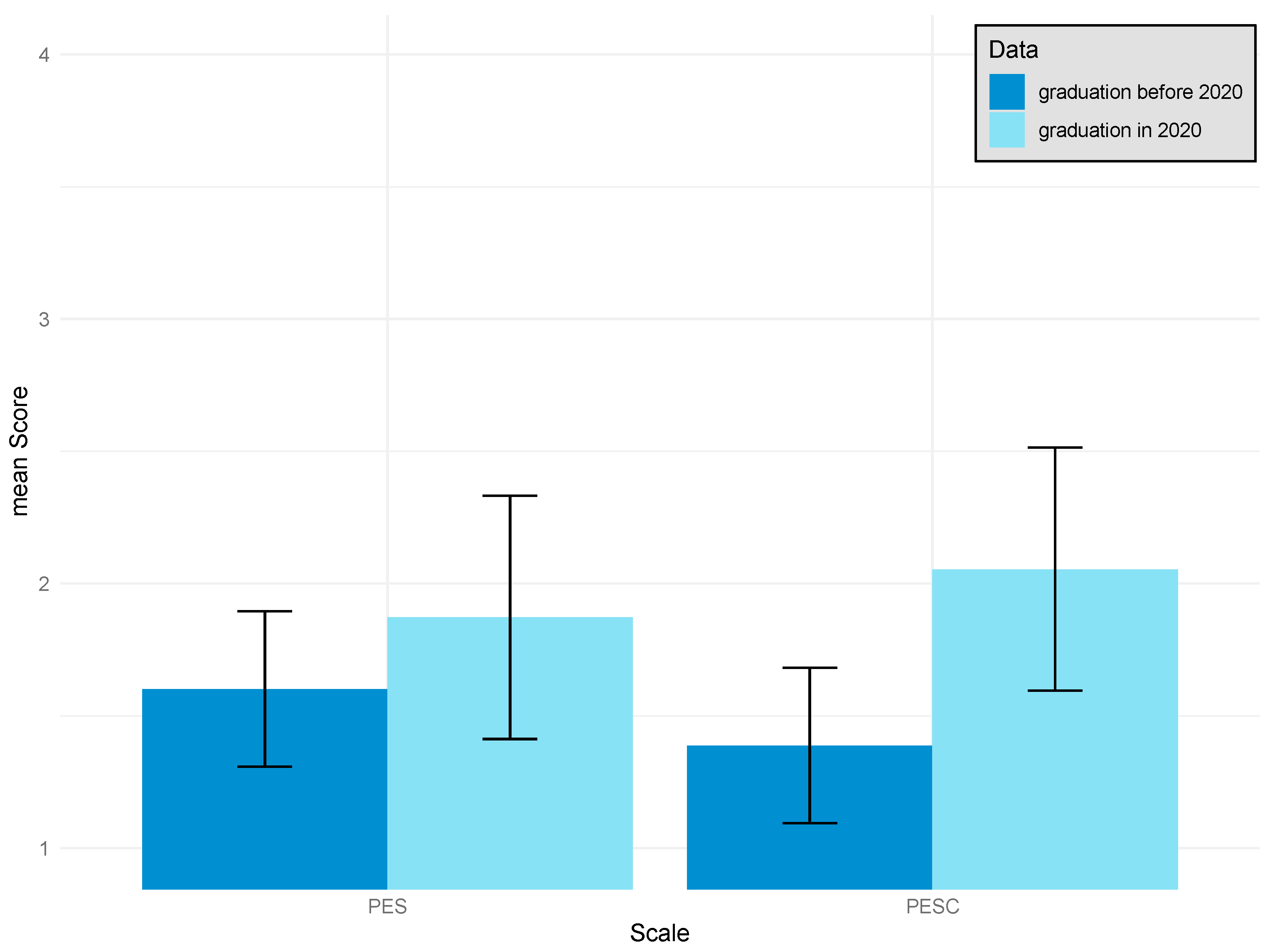 Education 14 00555 g004