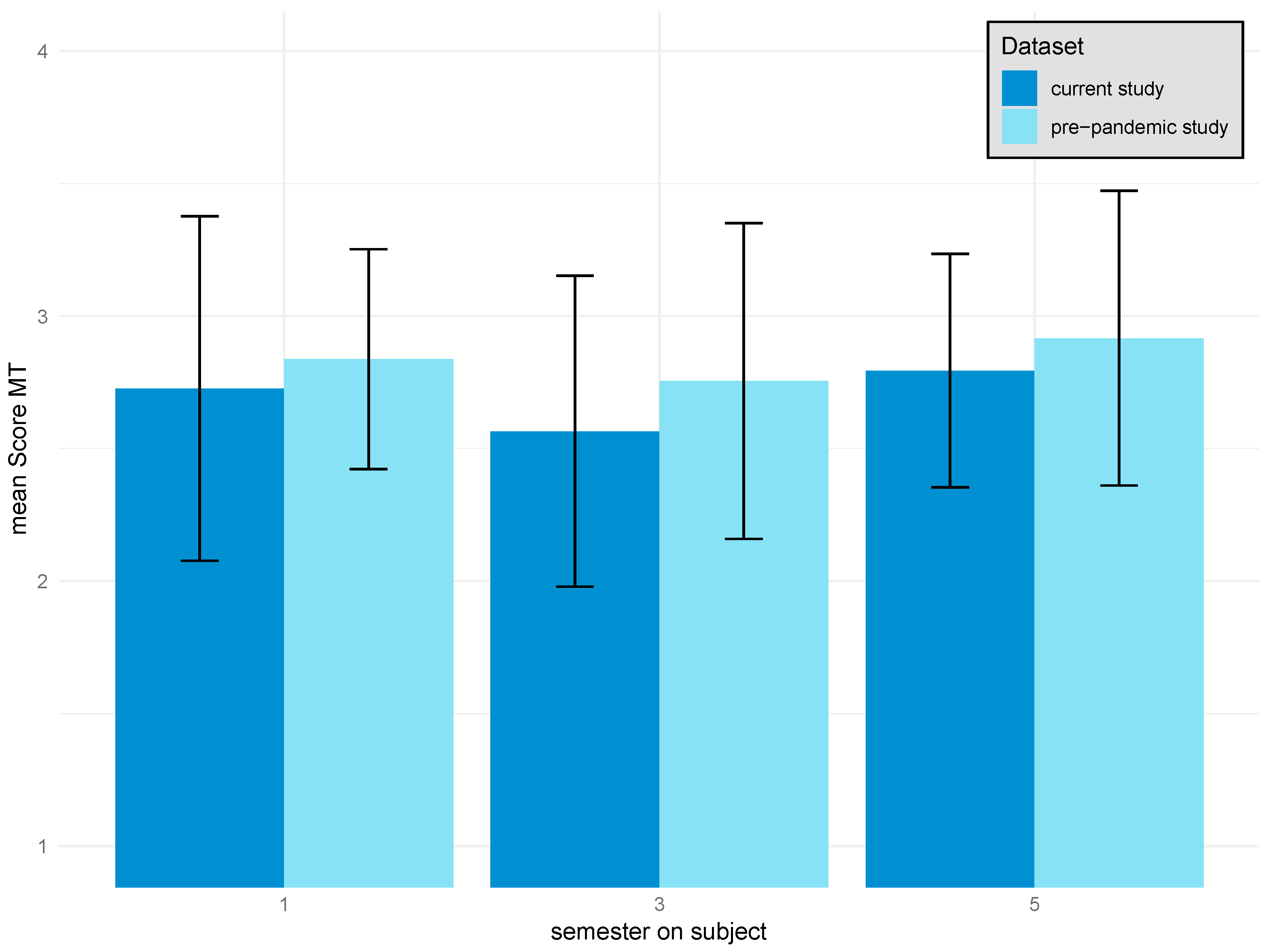 Education 14 00555 g009