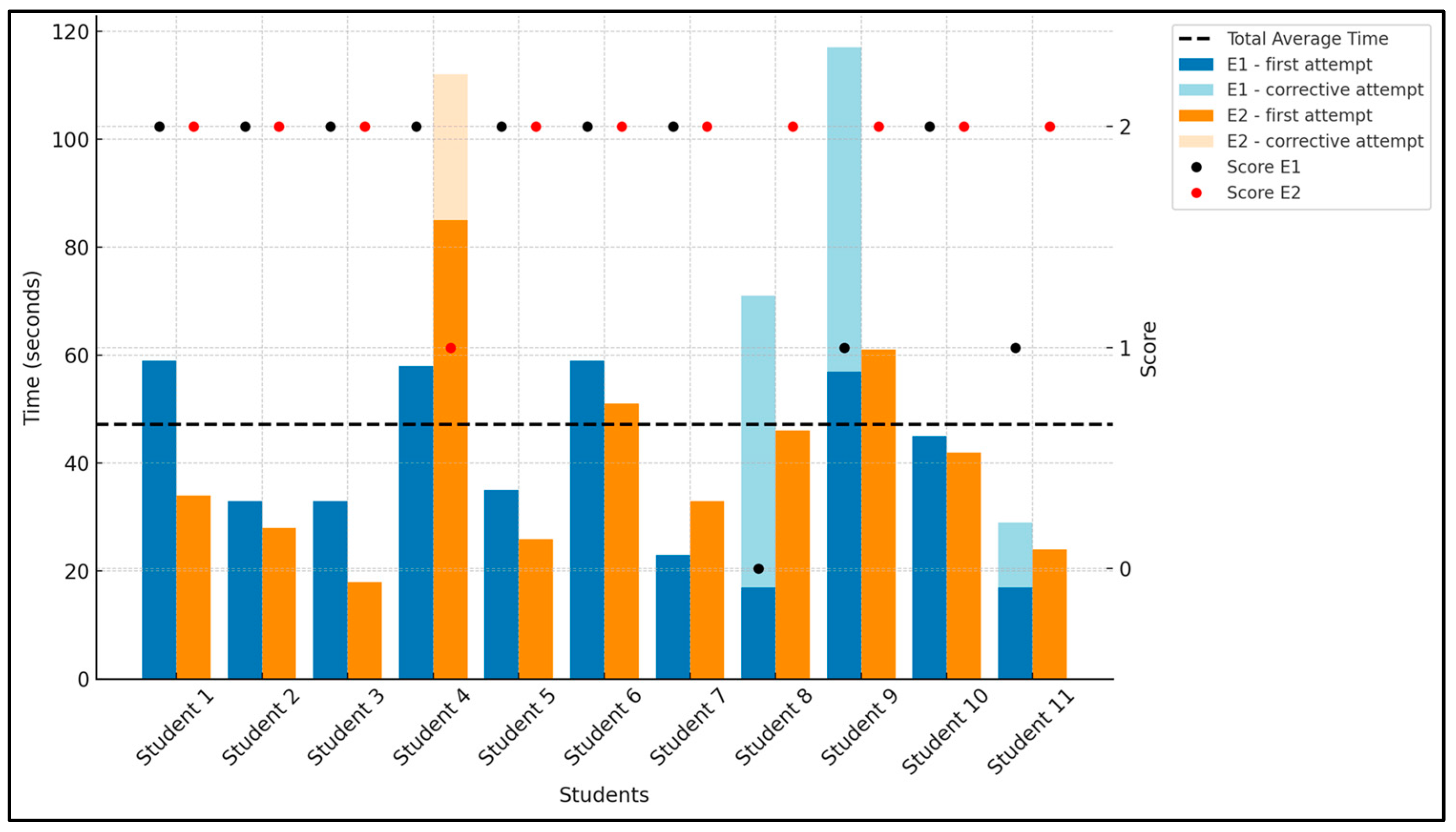 Education 14 00570 g004