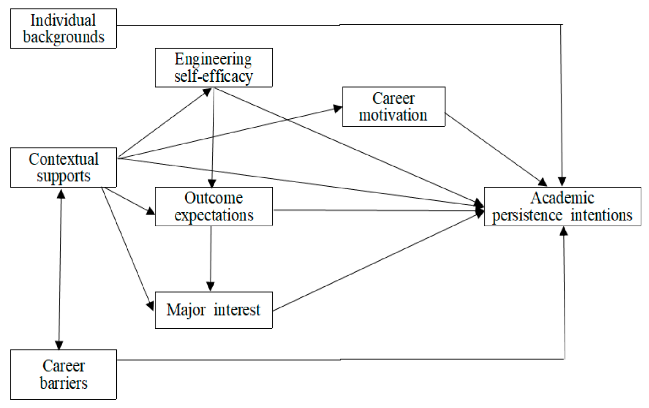 Education 14 00577 g001