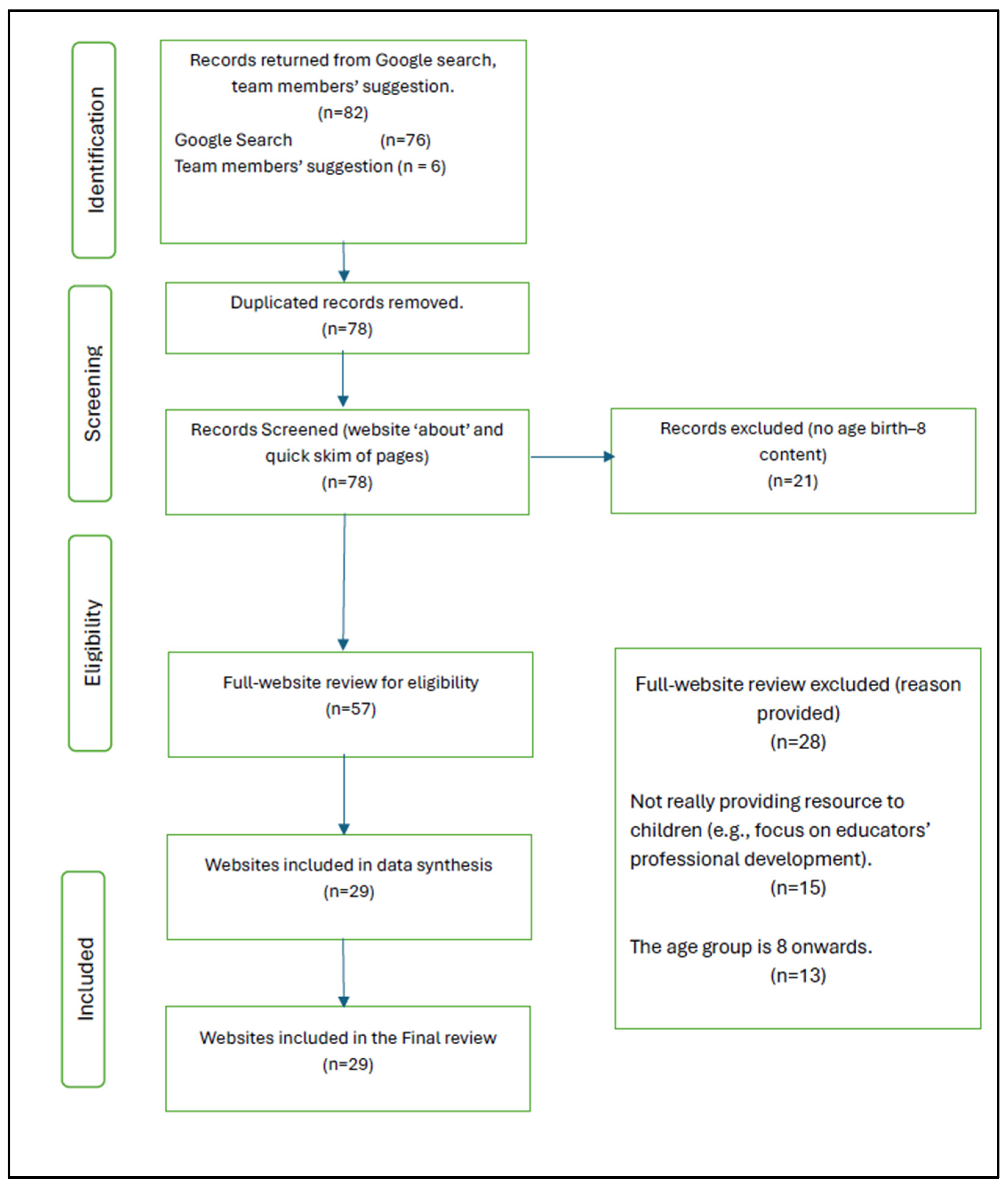 Education 14 00604 g003