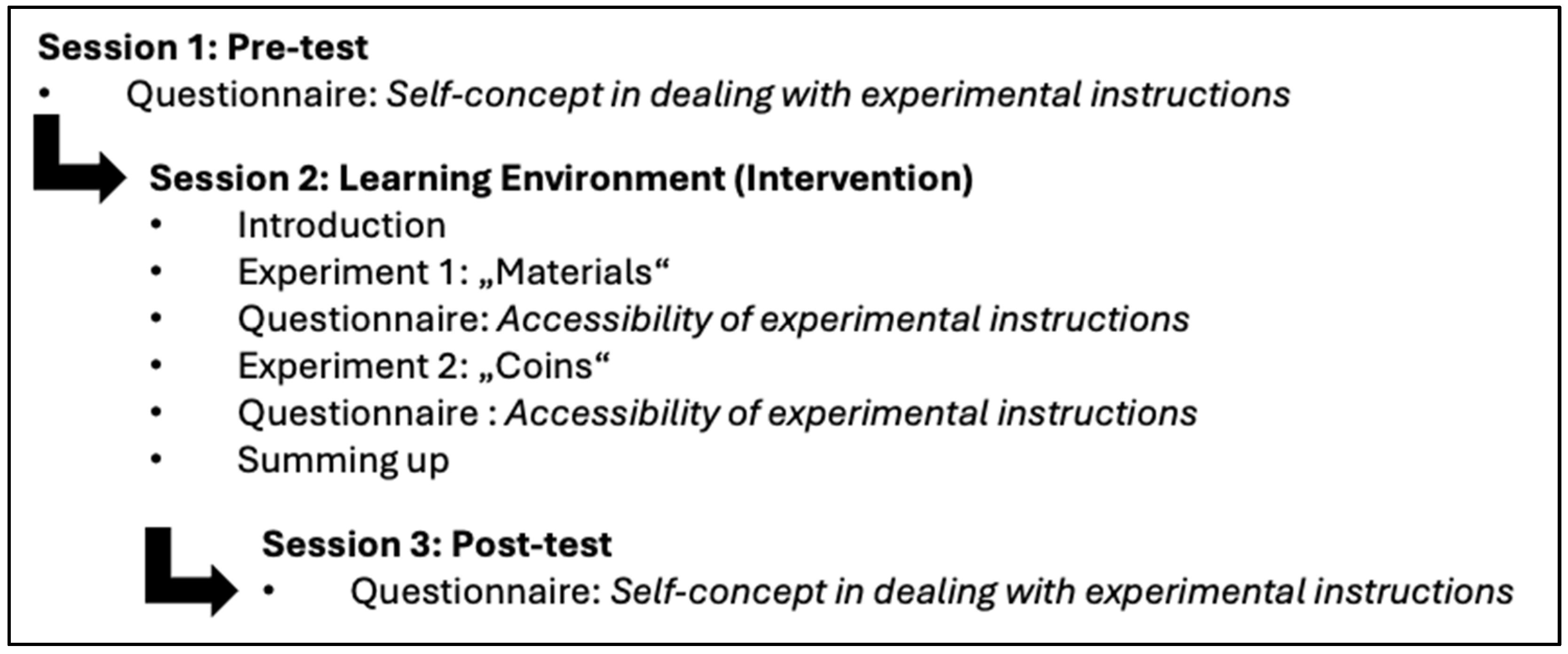 Education 14 00632 g001