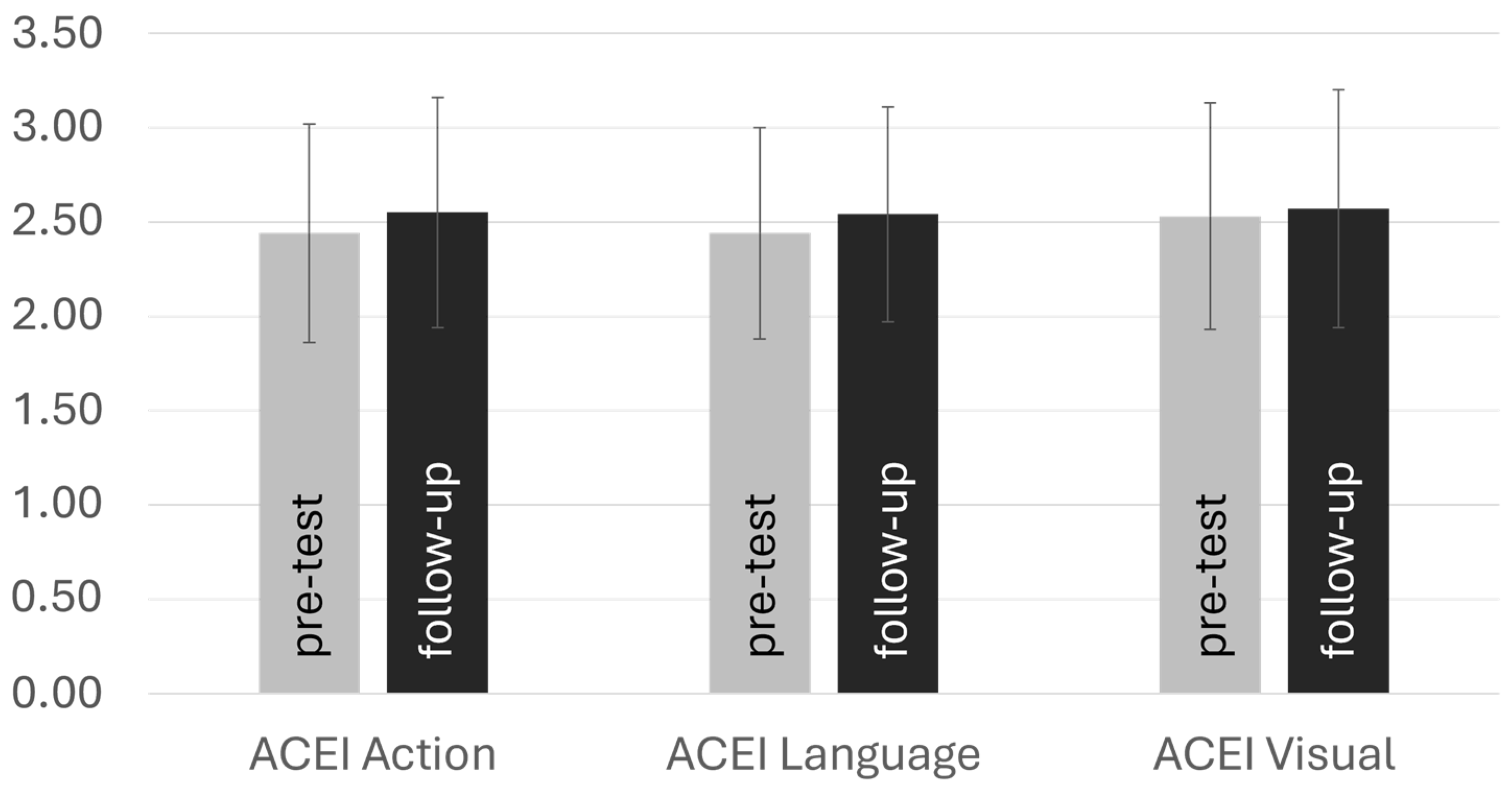 Education 14 00632 g002