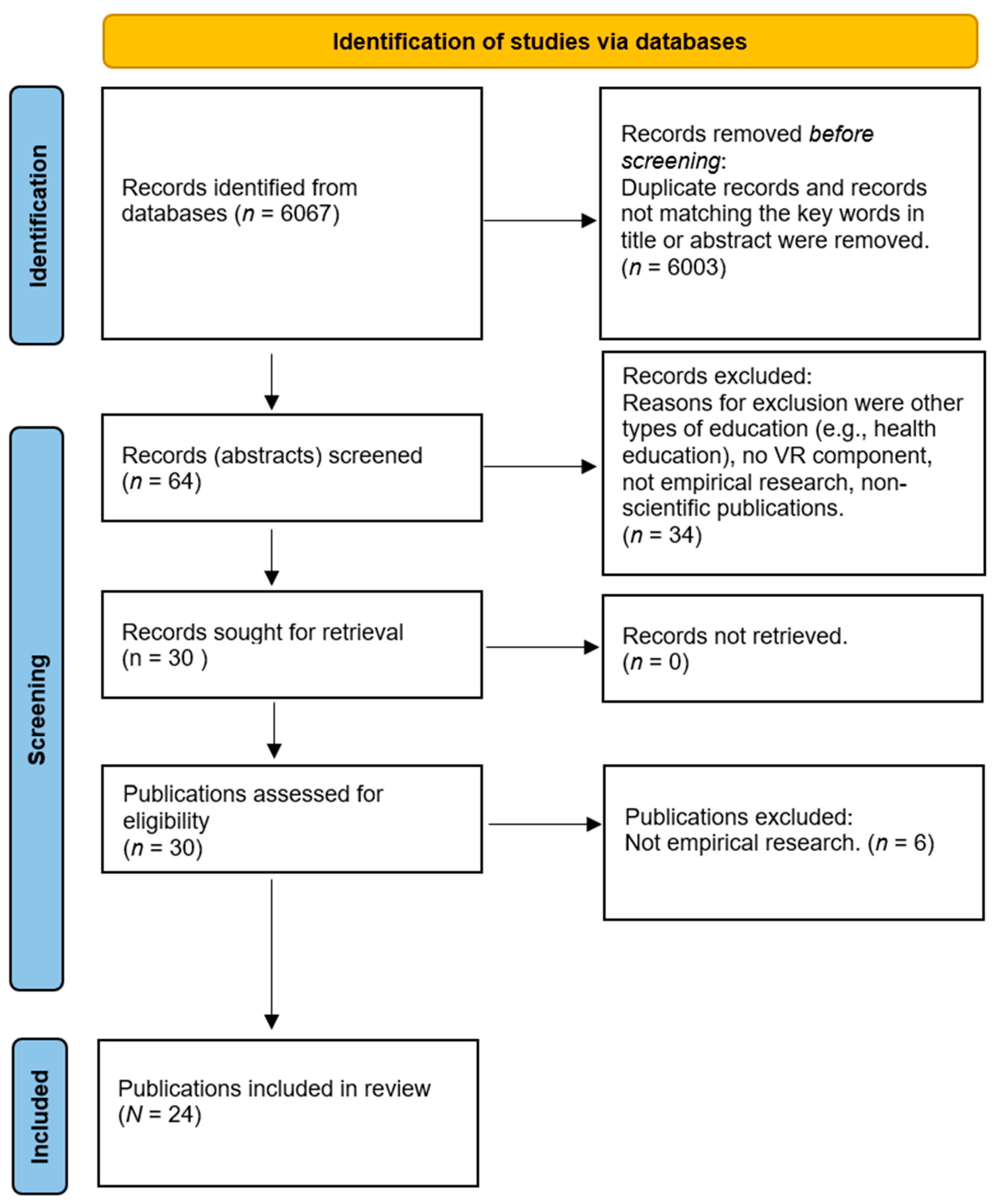 Education 14 00635 g001