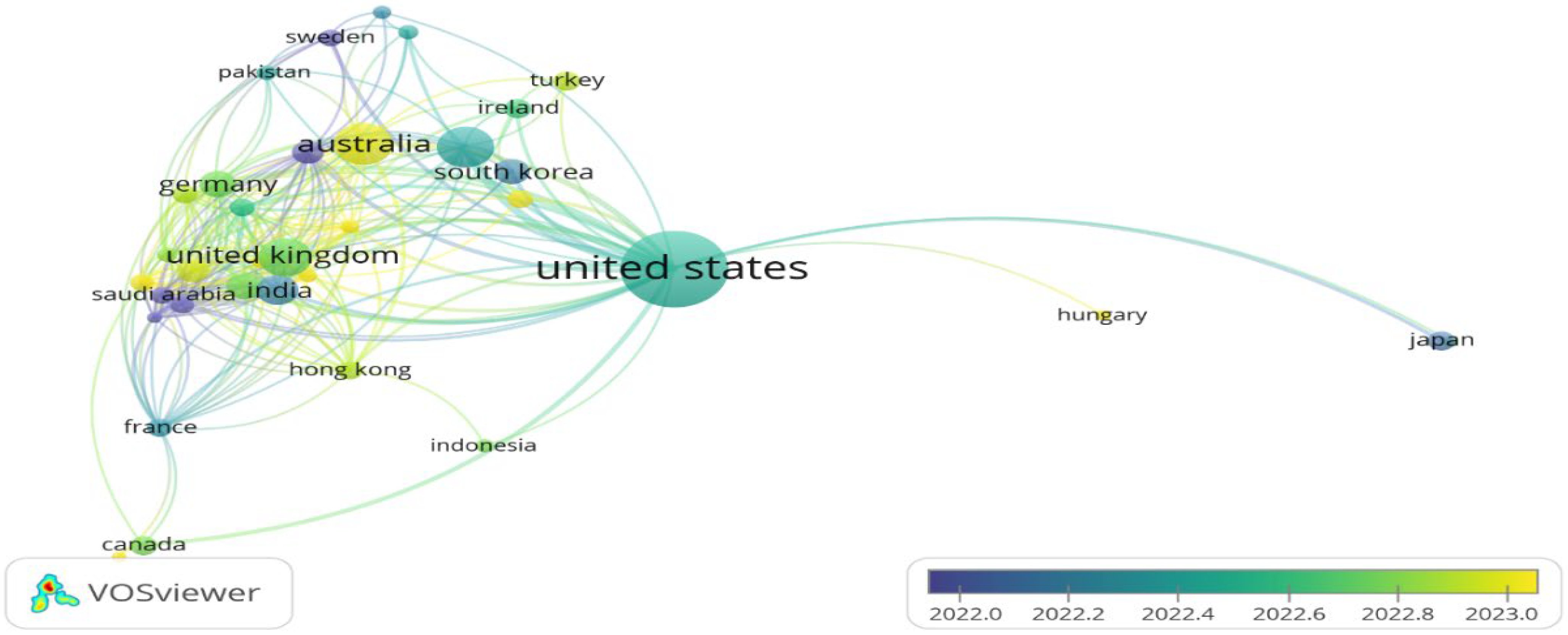 Education 14 00636 g007