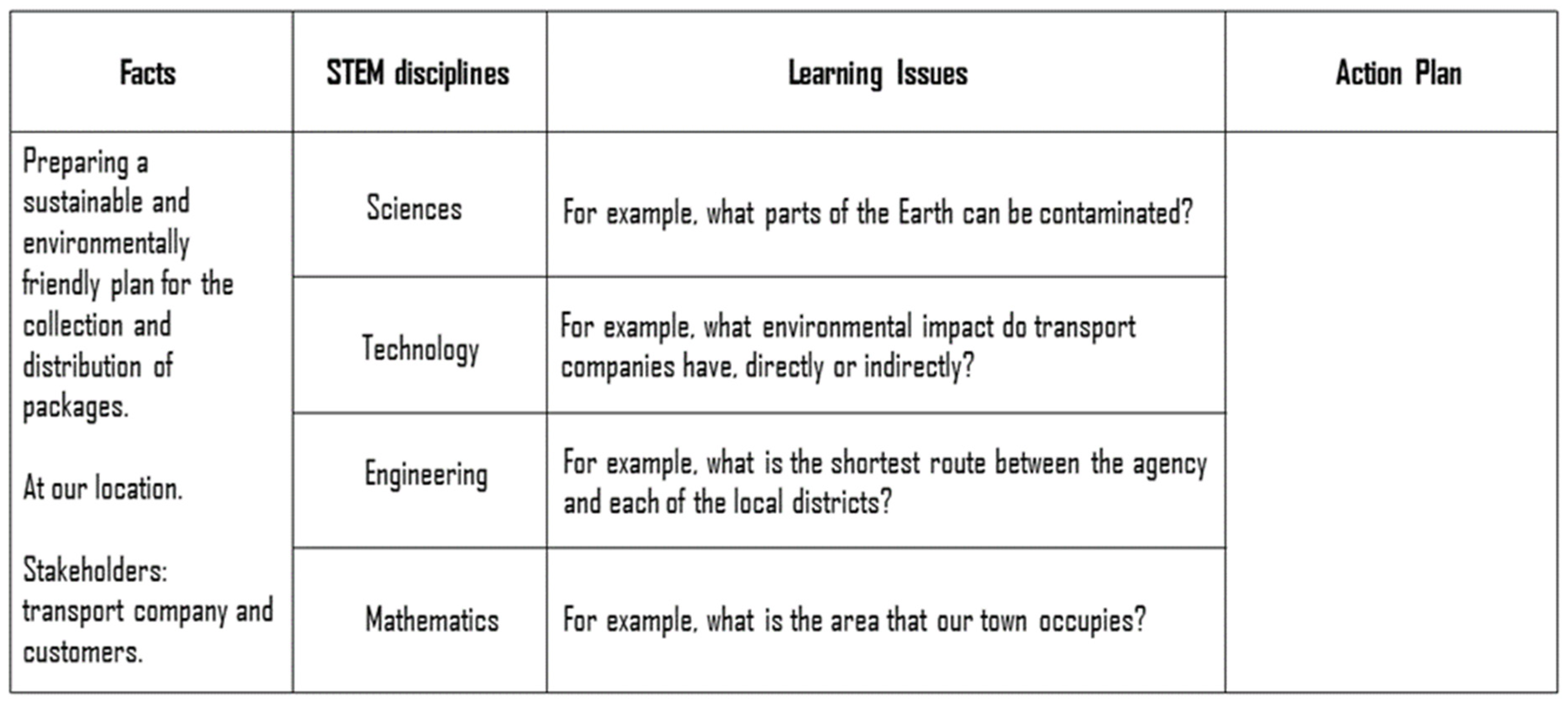 Education 14 00638 g006