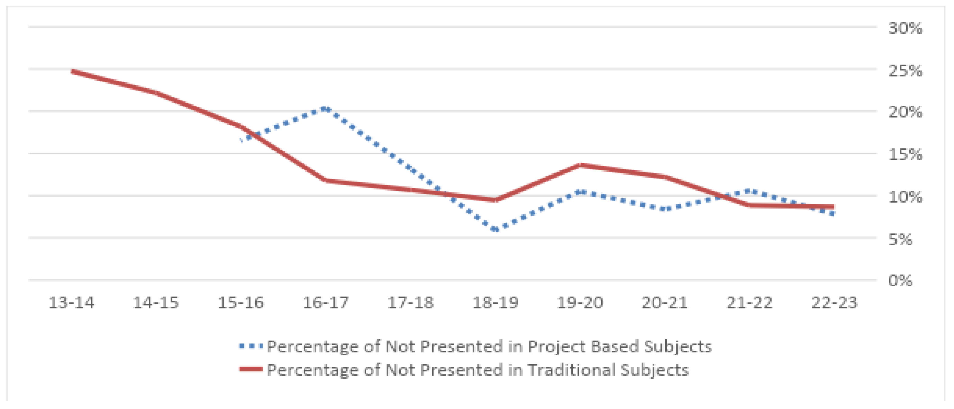 Education 14 00653 g004