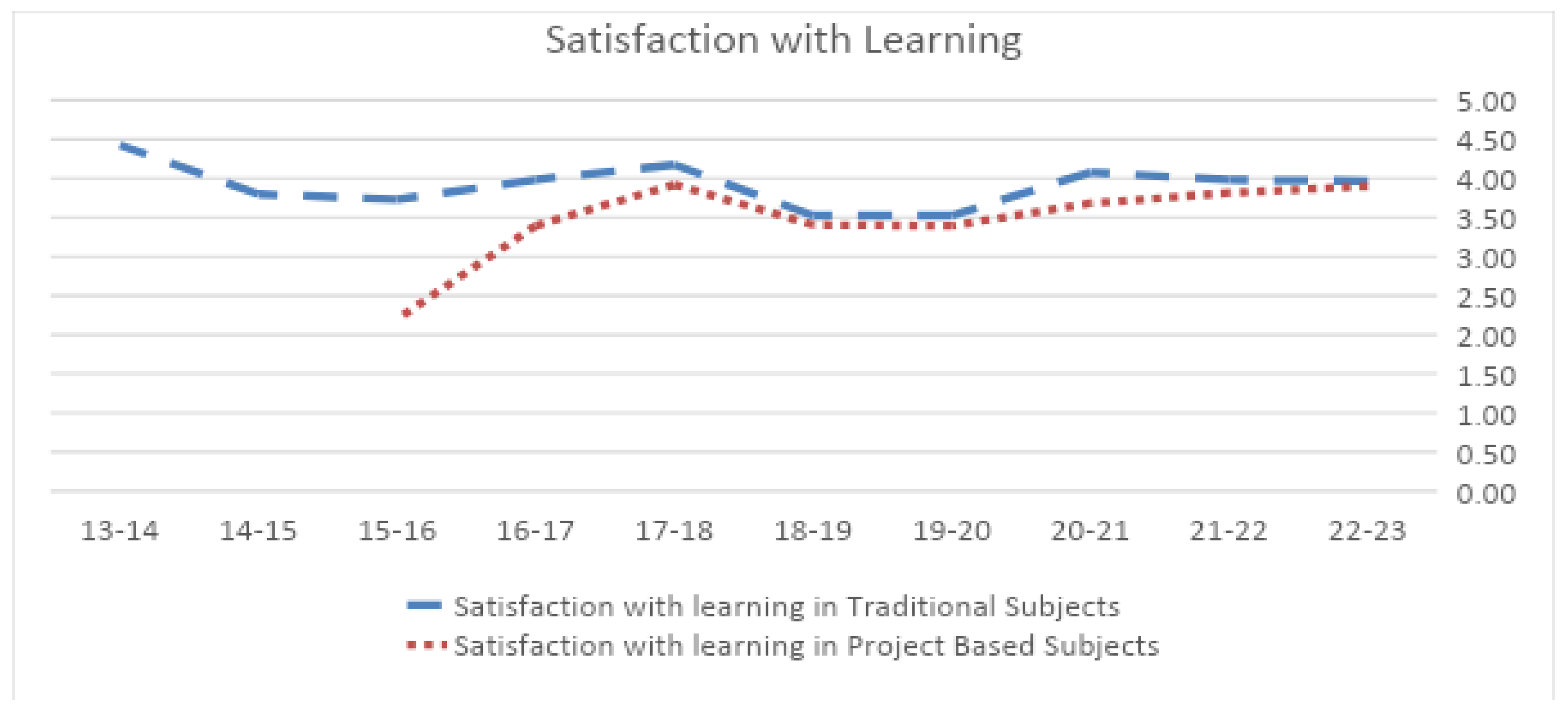 Education 14 00653 g007