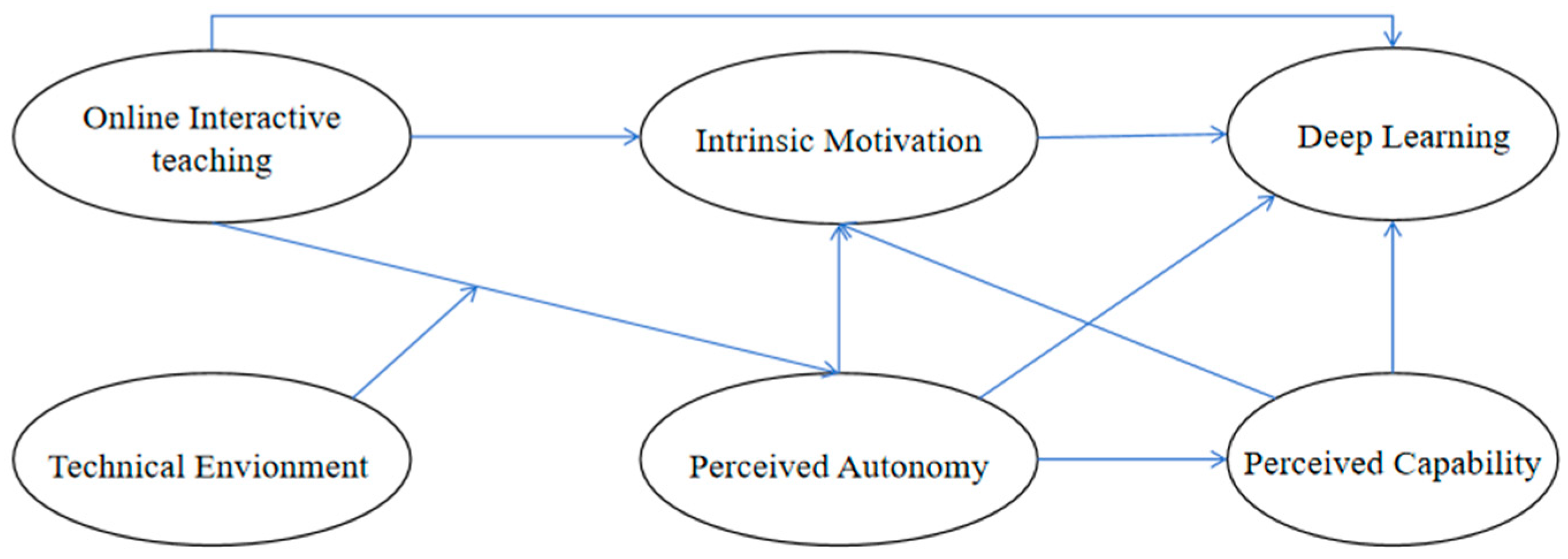 Education 14 00664 g002 Education 14 00664 g002