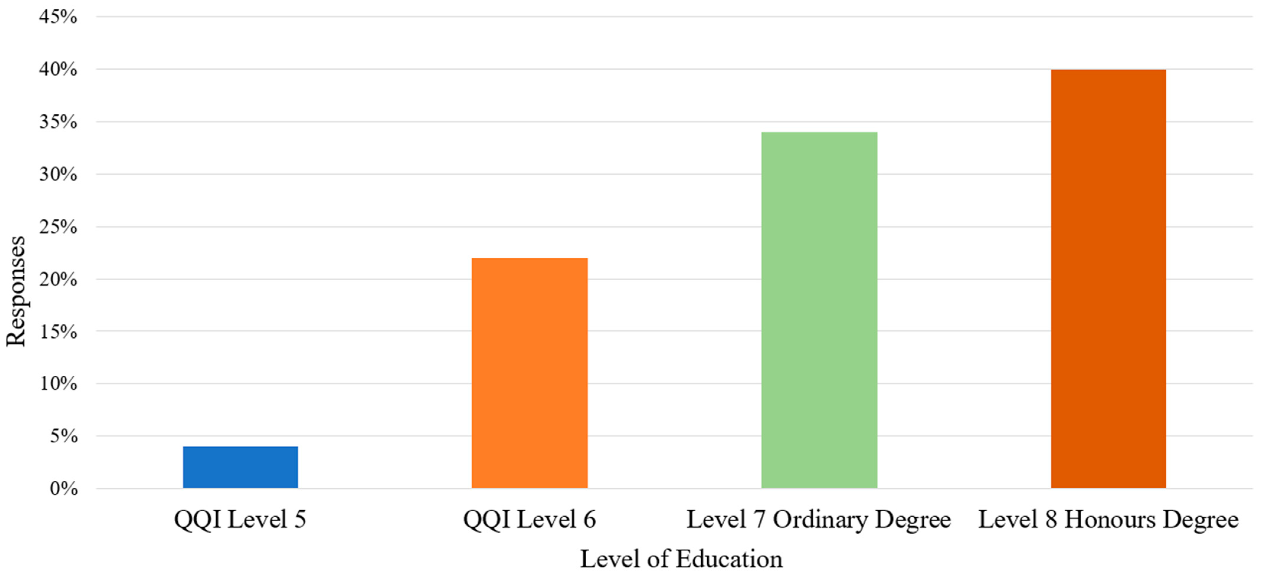 Education 14 00704 g006
