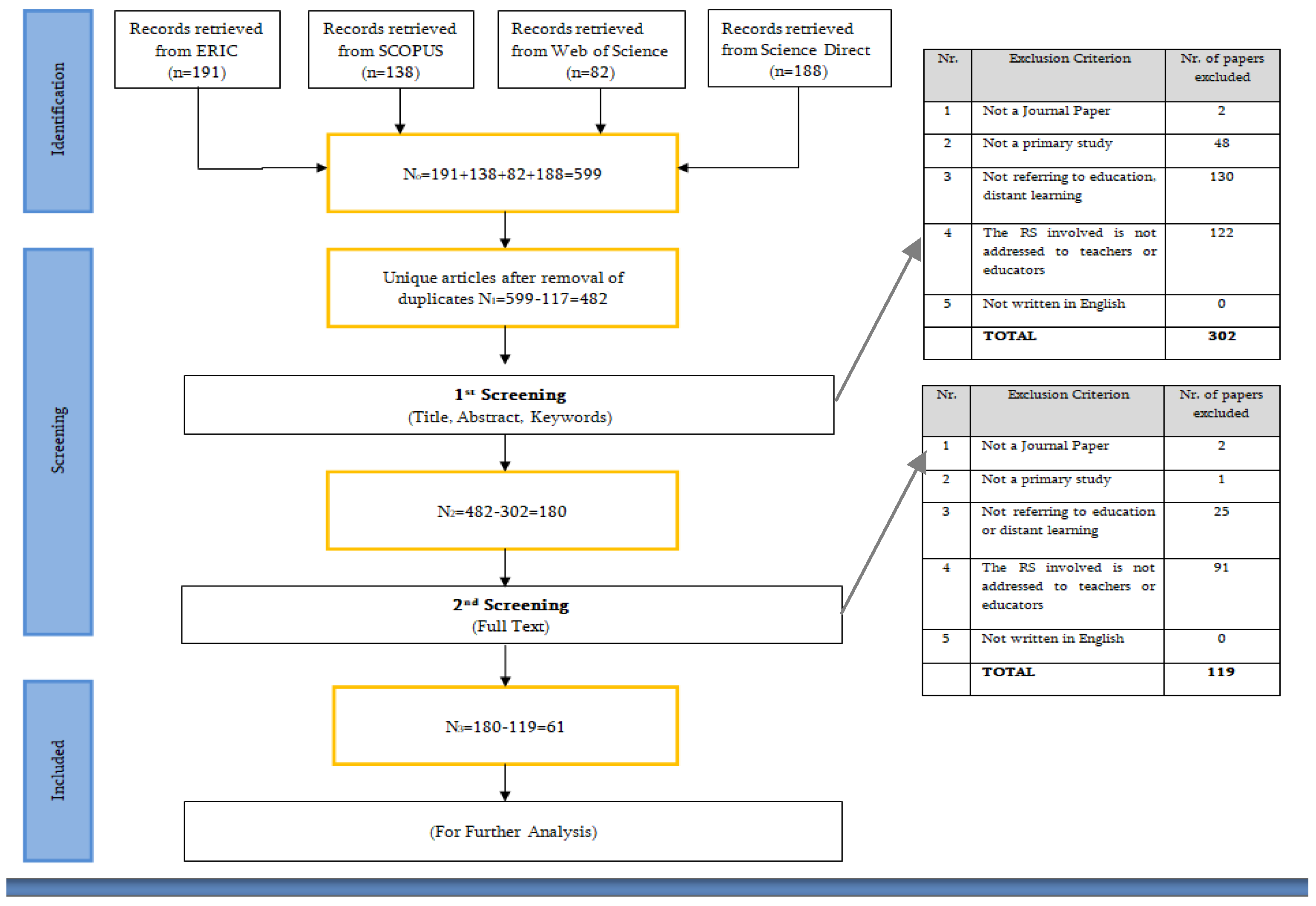 Education 14 00723 g001 Education 14 00723 g001