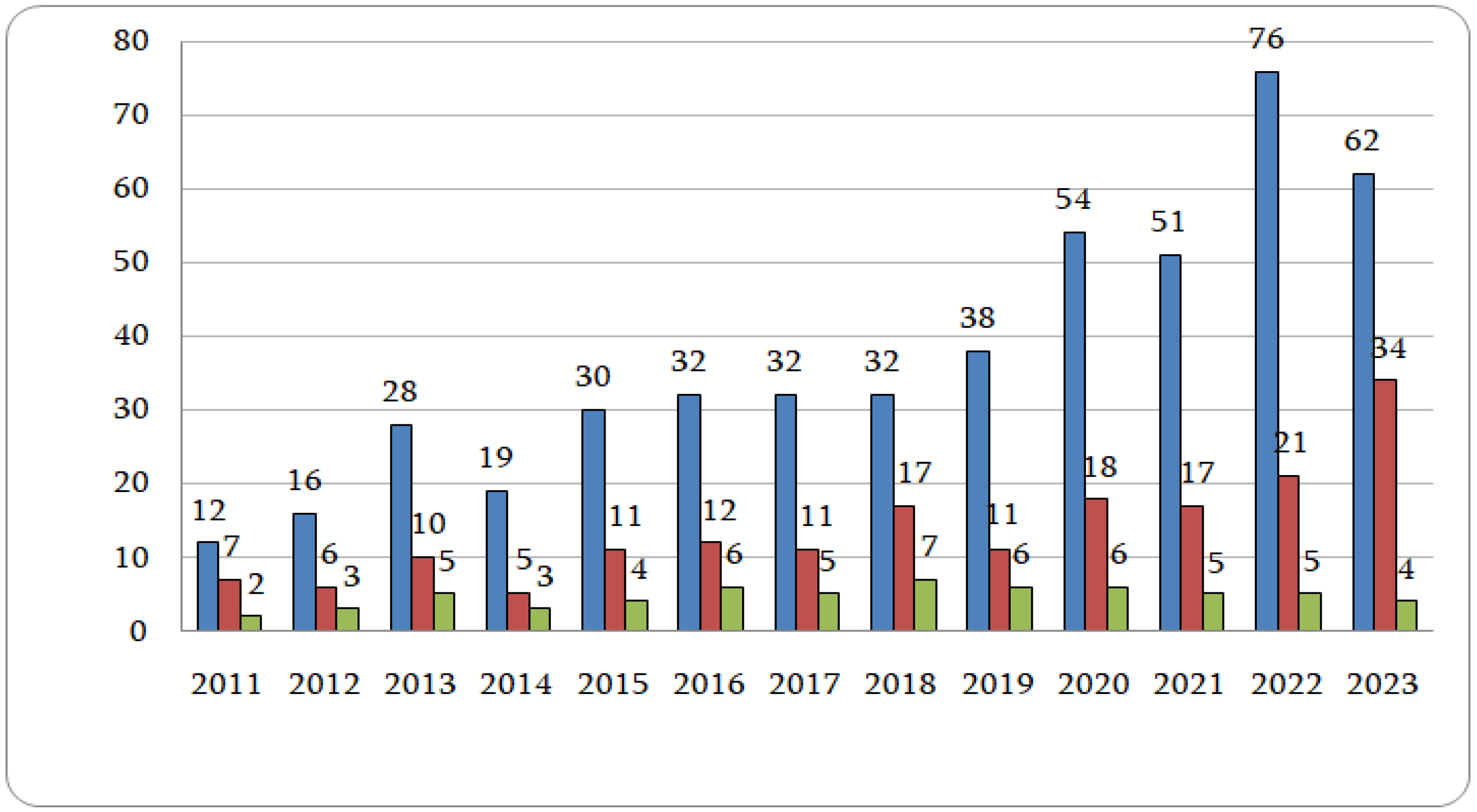 Education 14 00723 g002 Education 14 00723 g002