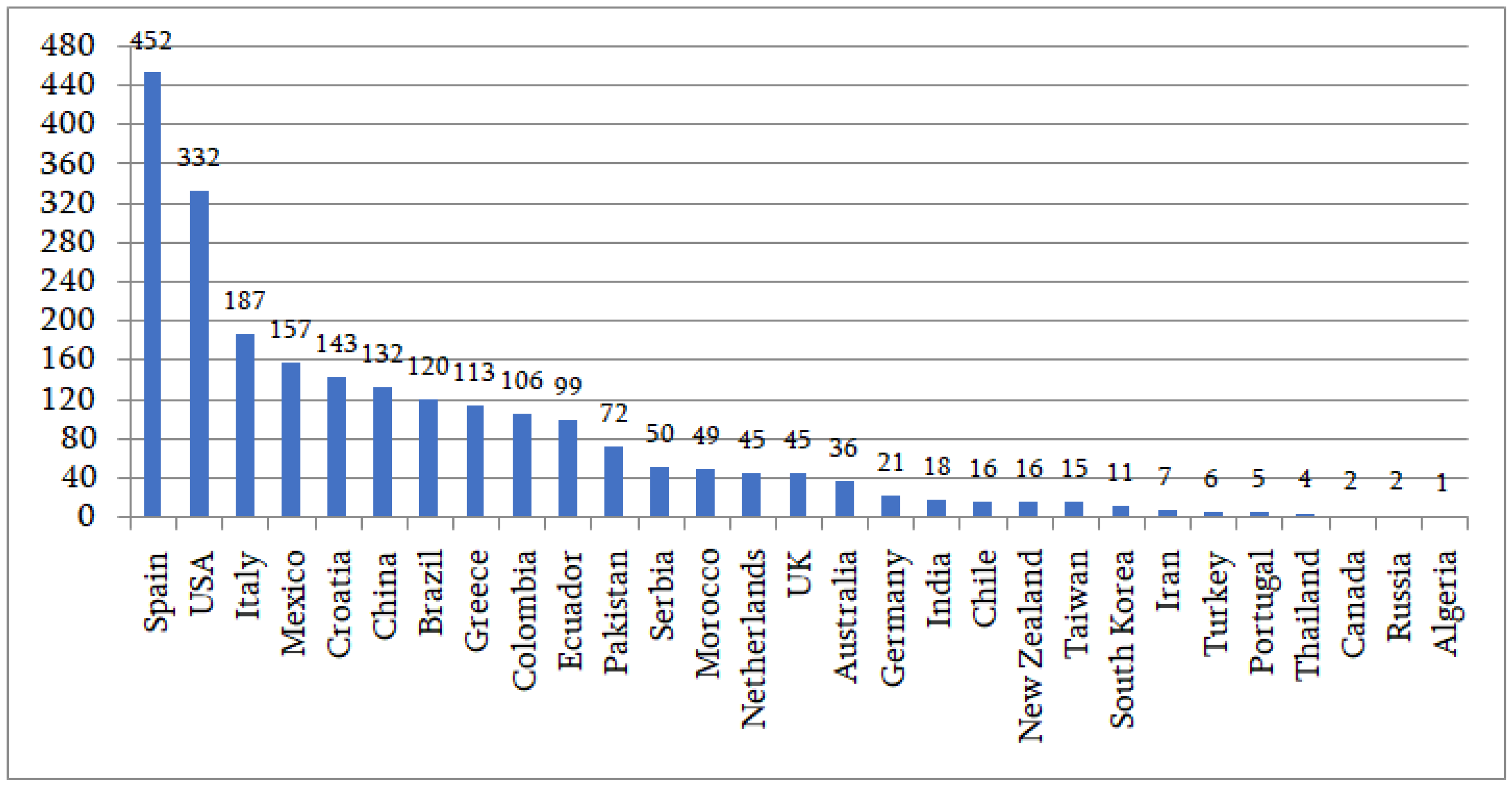 Education 14 00723 g005 Education 14 00723 g005