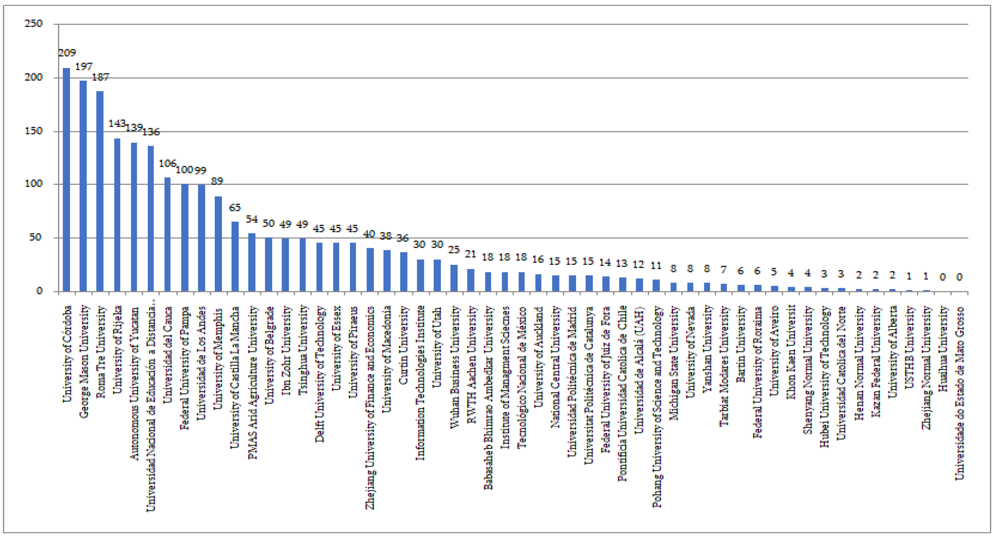 Education 14 00723 g006 Education 14 00723 g006