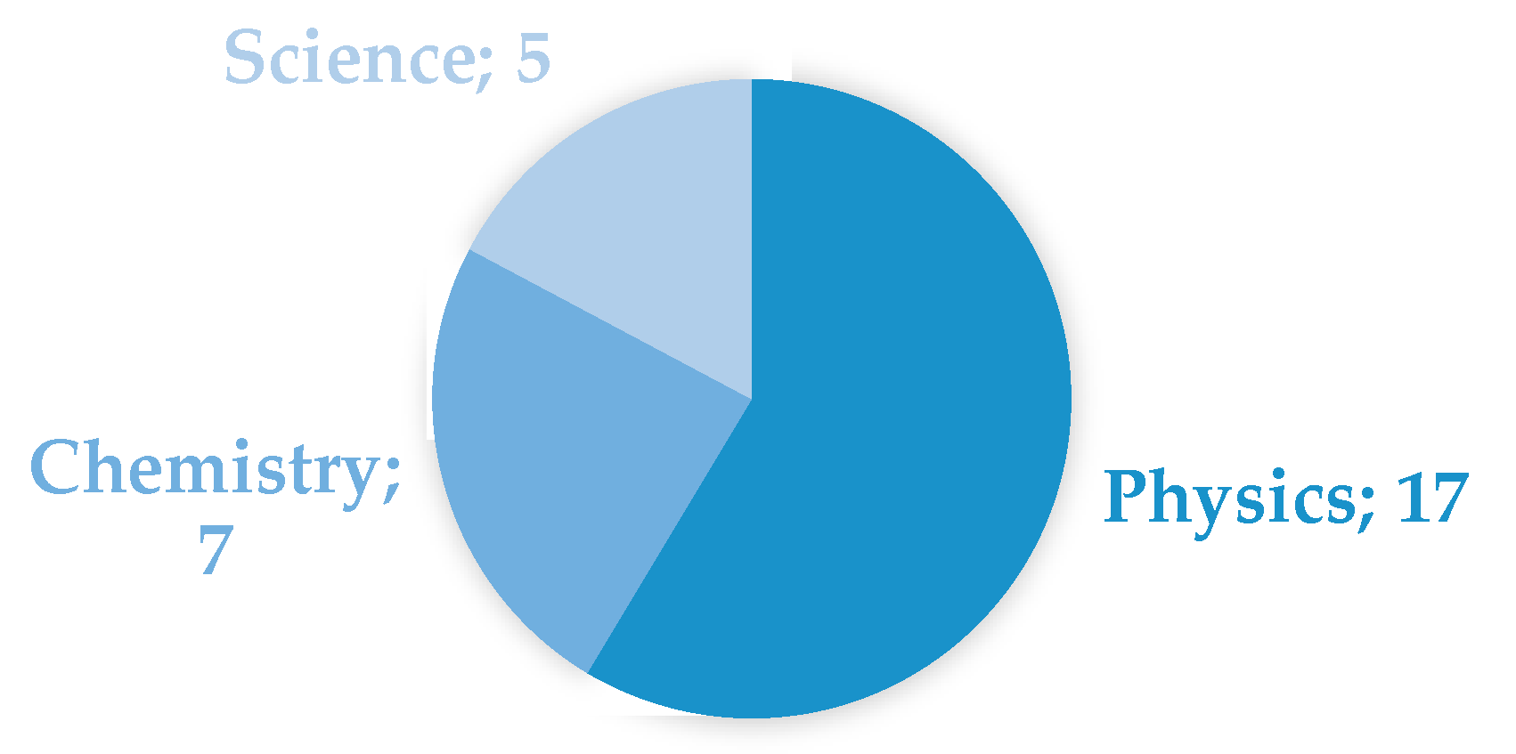 Education 14 00760 g003