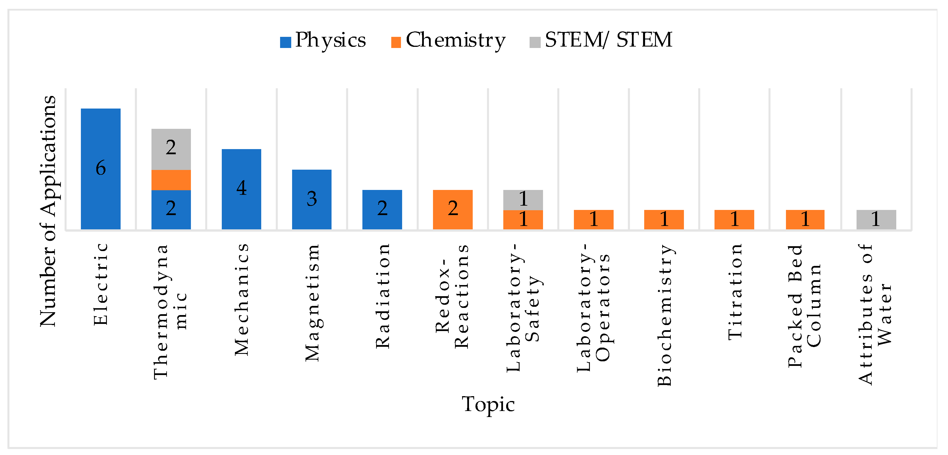 Education 14 00760 g004