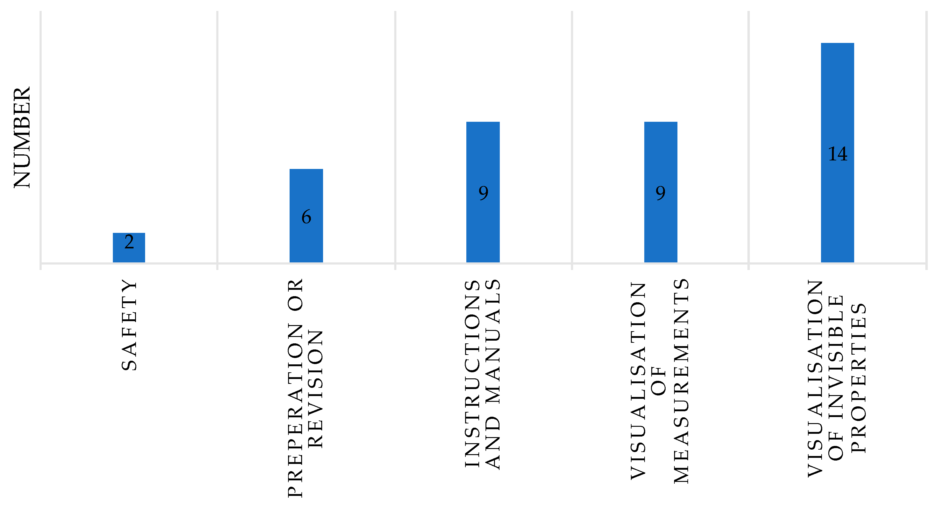 Education 14 00760 g005