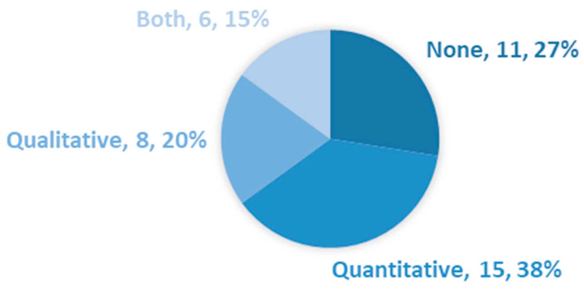 Education 14 00760 g006