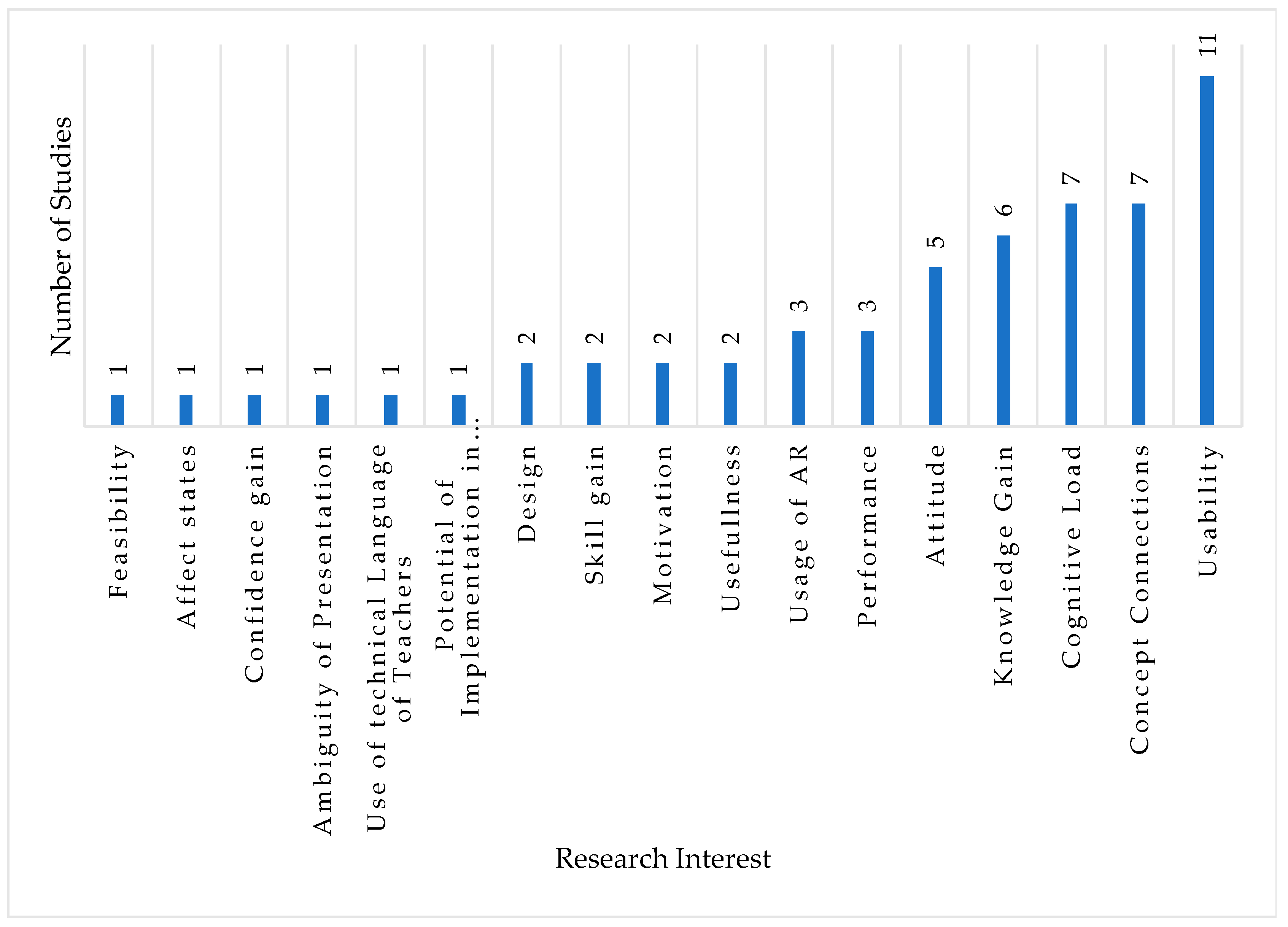 Education 14 00760 g007