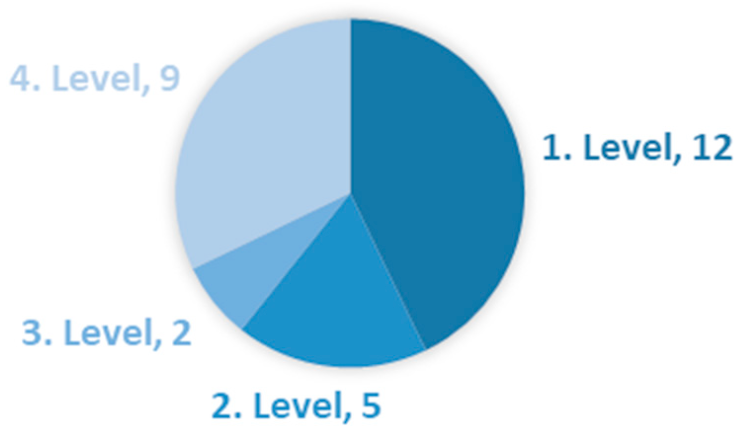 Education 14 00760 g009