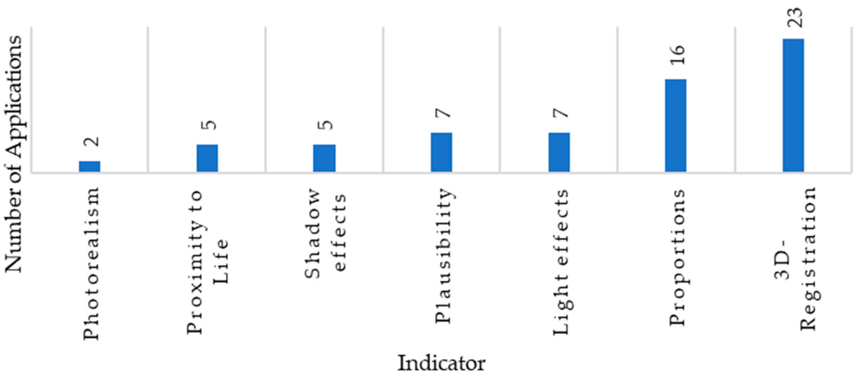 Education 14 00760 g010