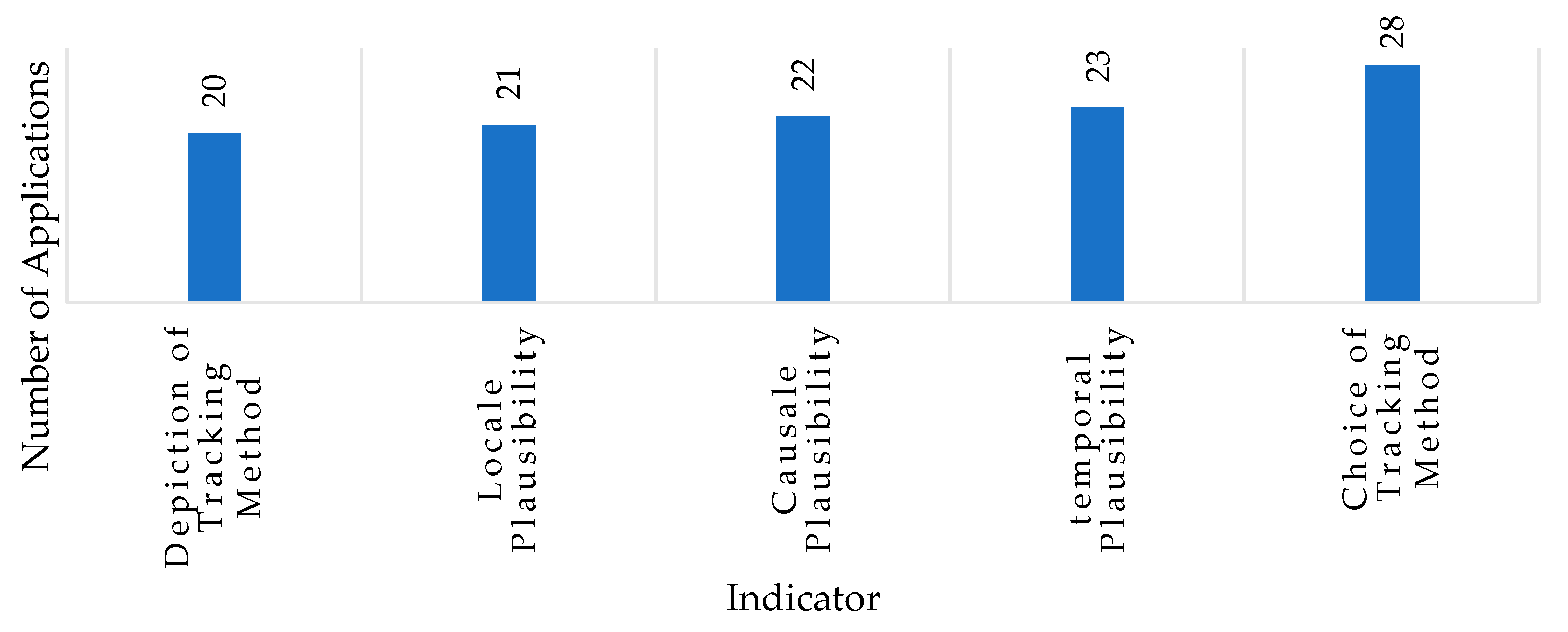 Education 14 00760 g013