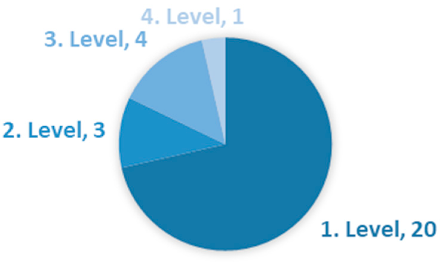 Education 14 00760 g014