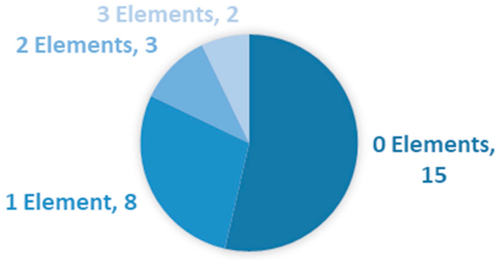 Education 14 00760 g015