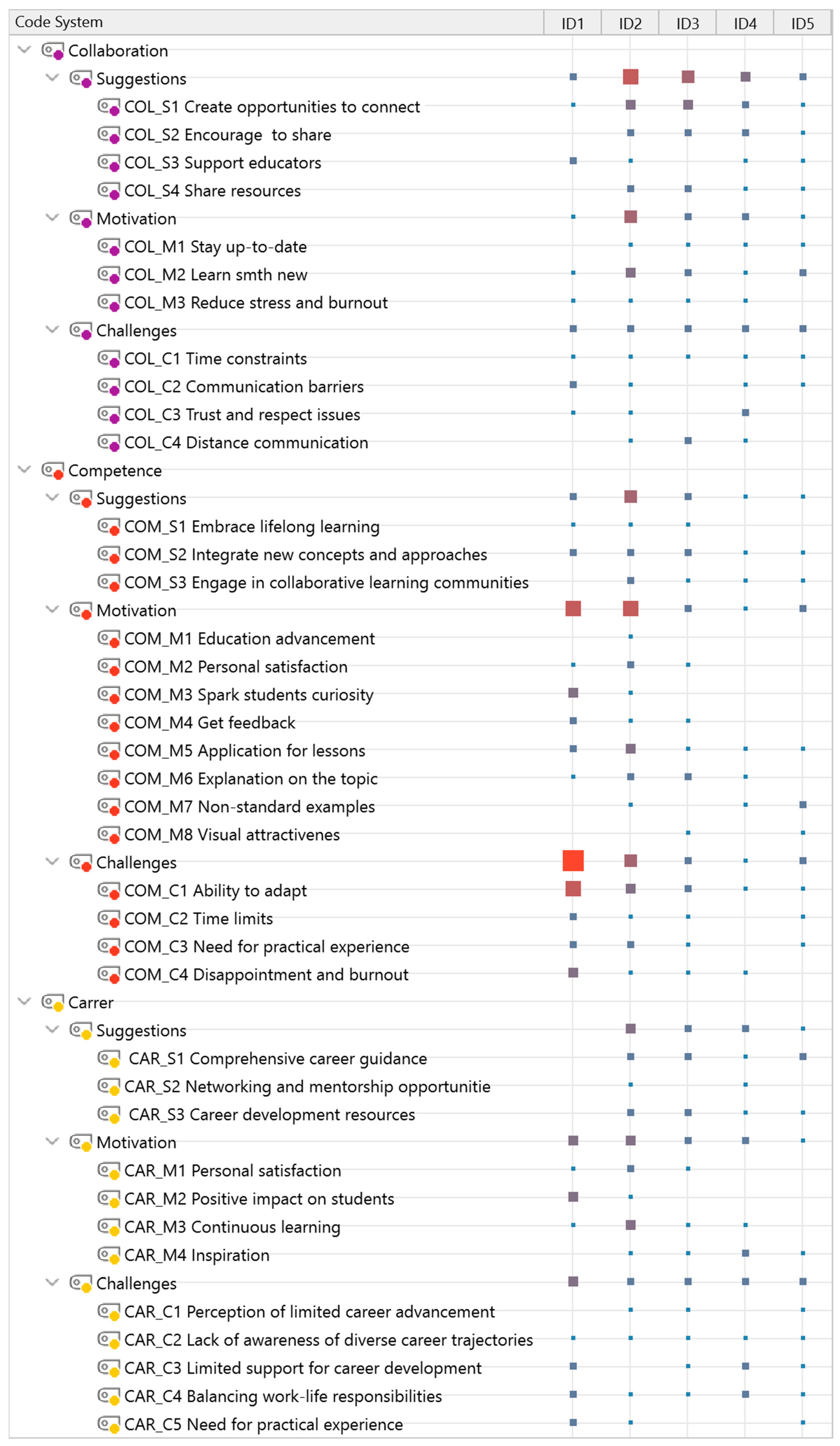 Education 14 00780 g001