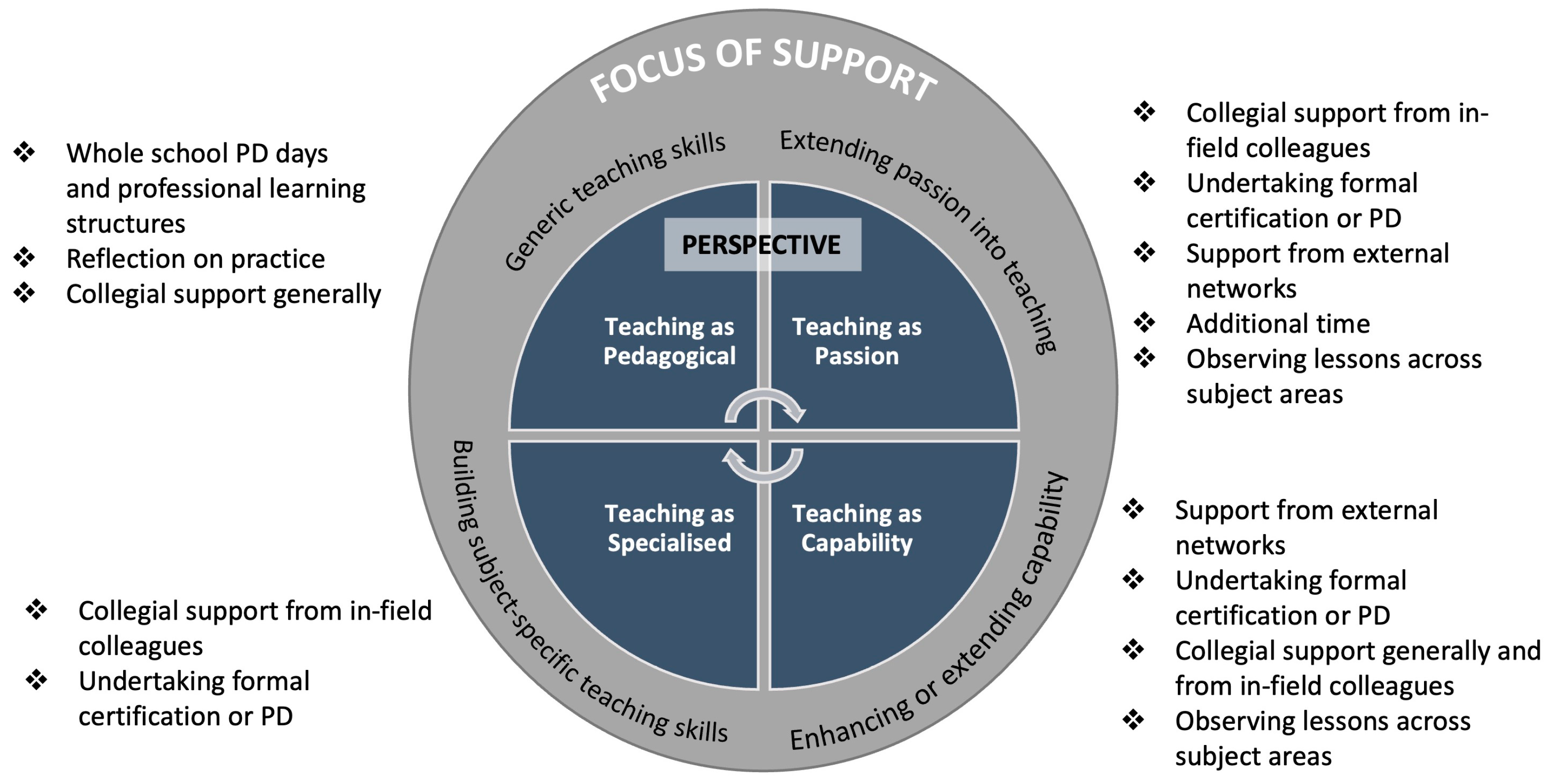 Education 14 00783 g001