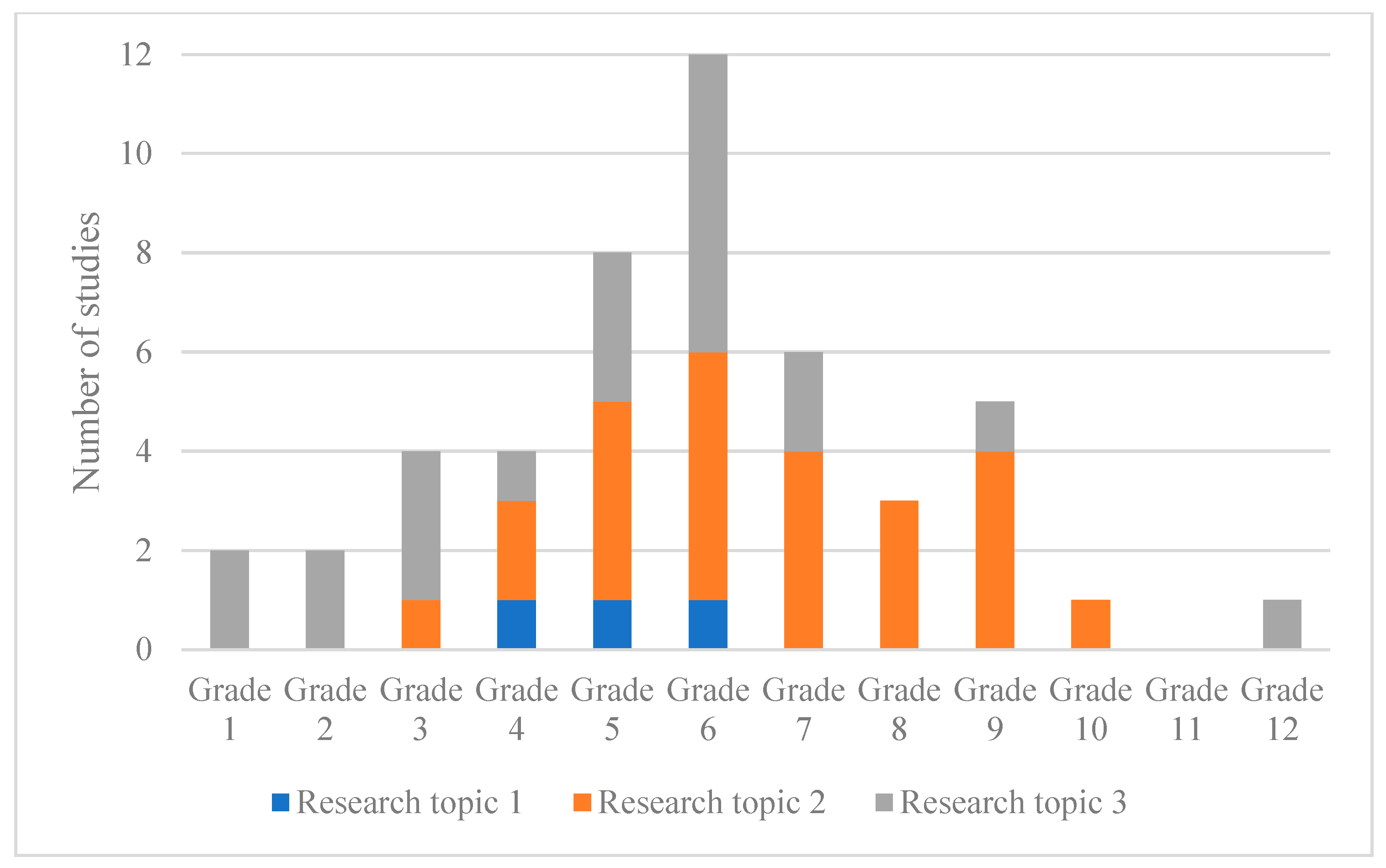 Education 14 00790 g004