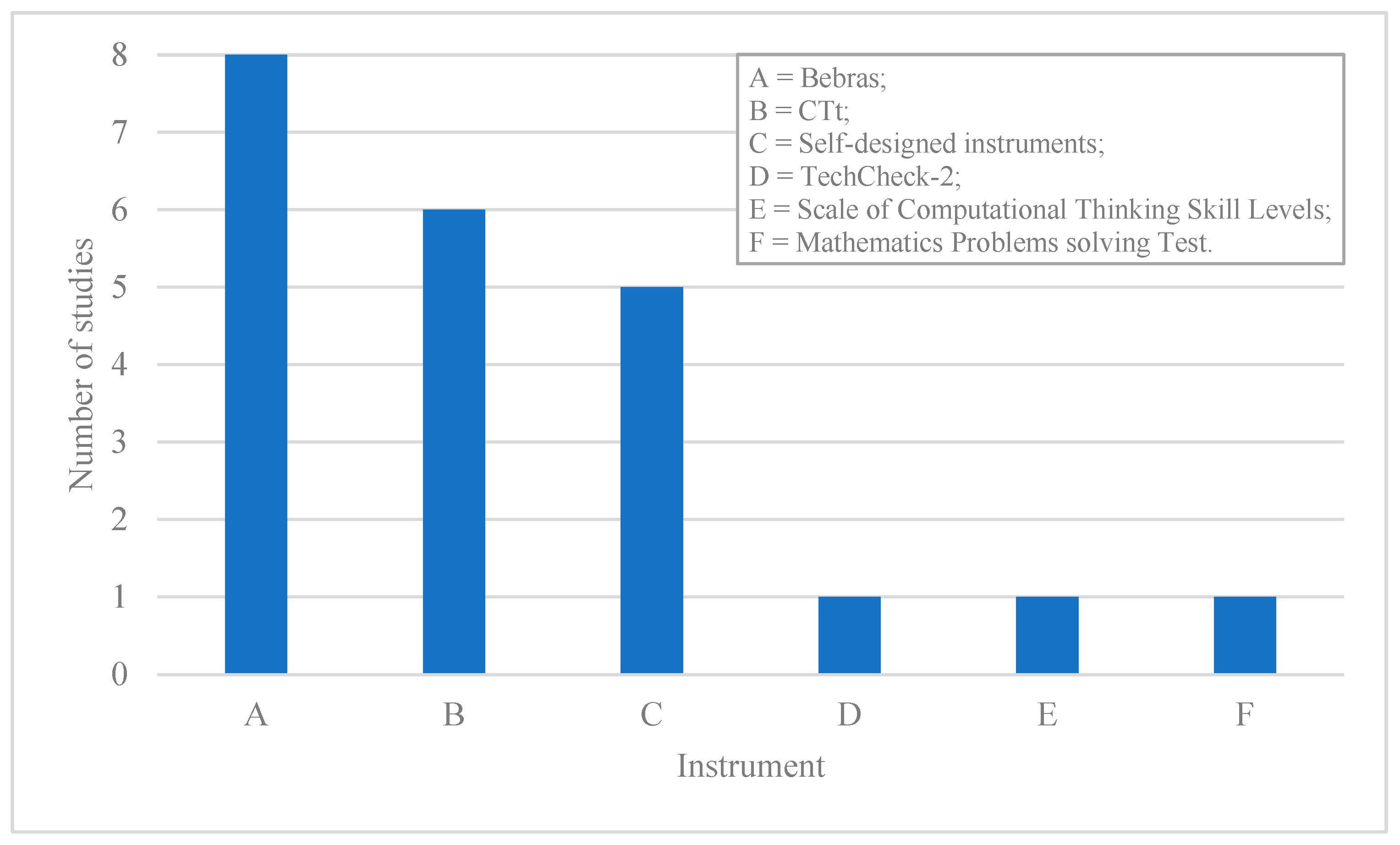 Education 14 00790 g005