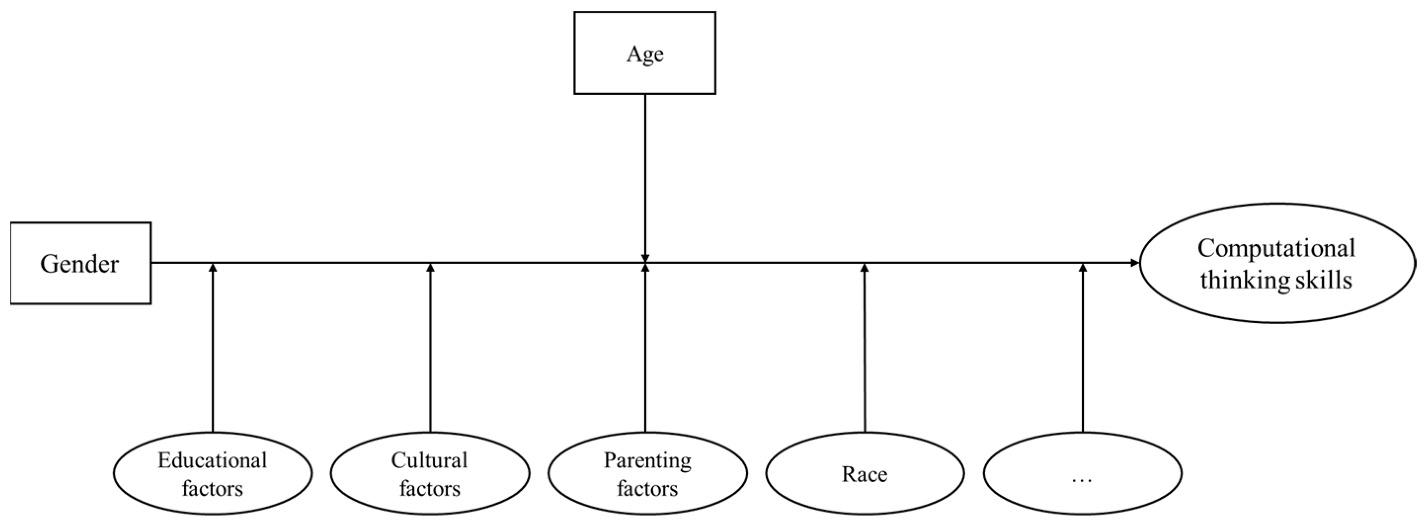Education 14 00790 g006