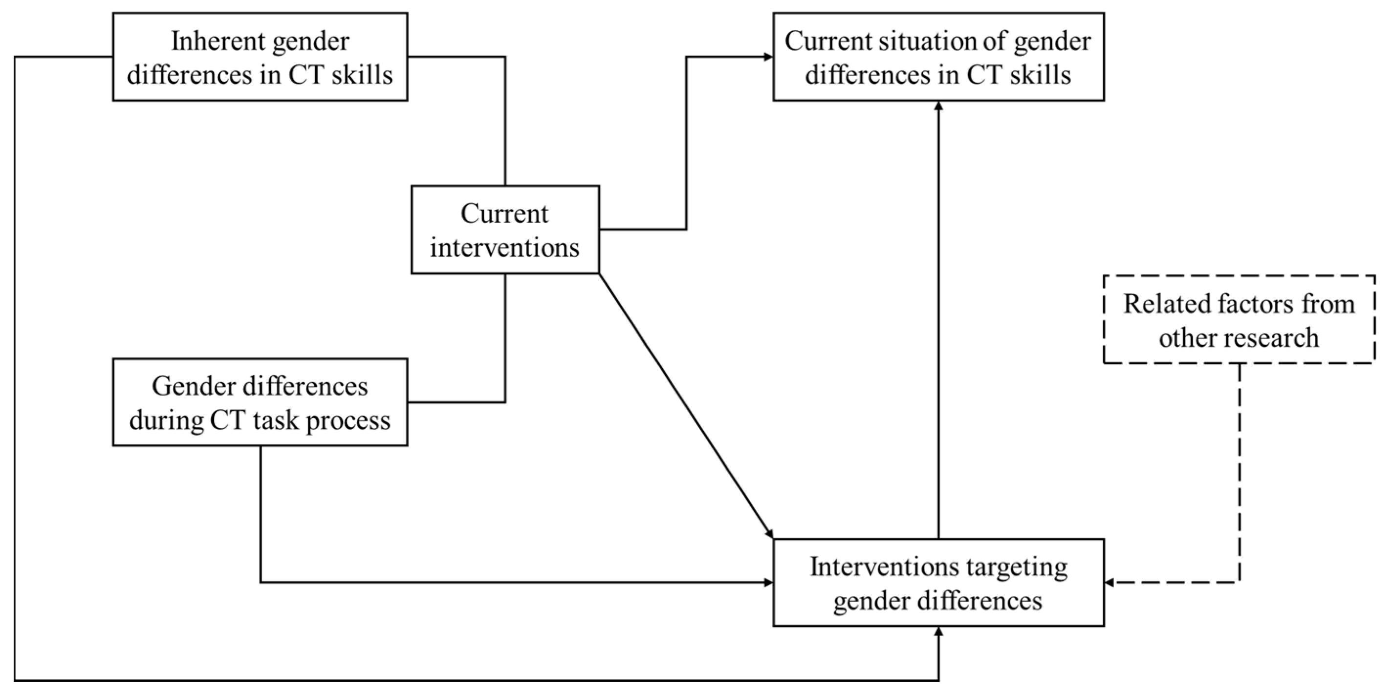 Education 14 00790 g007