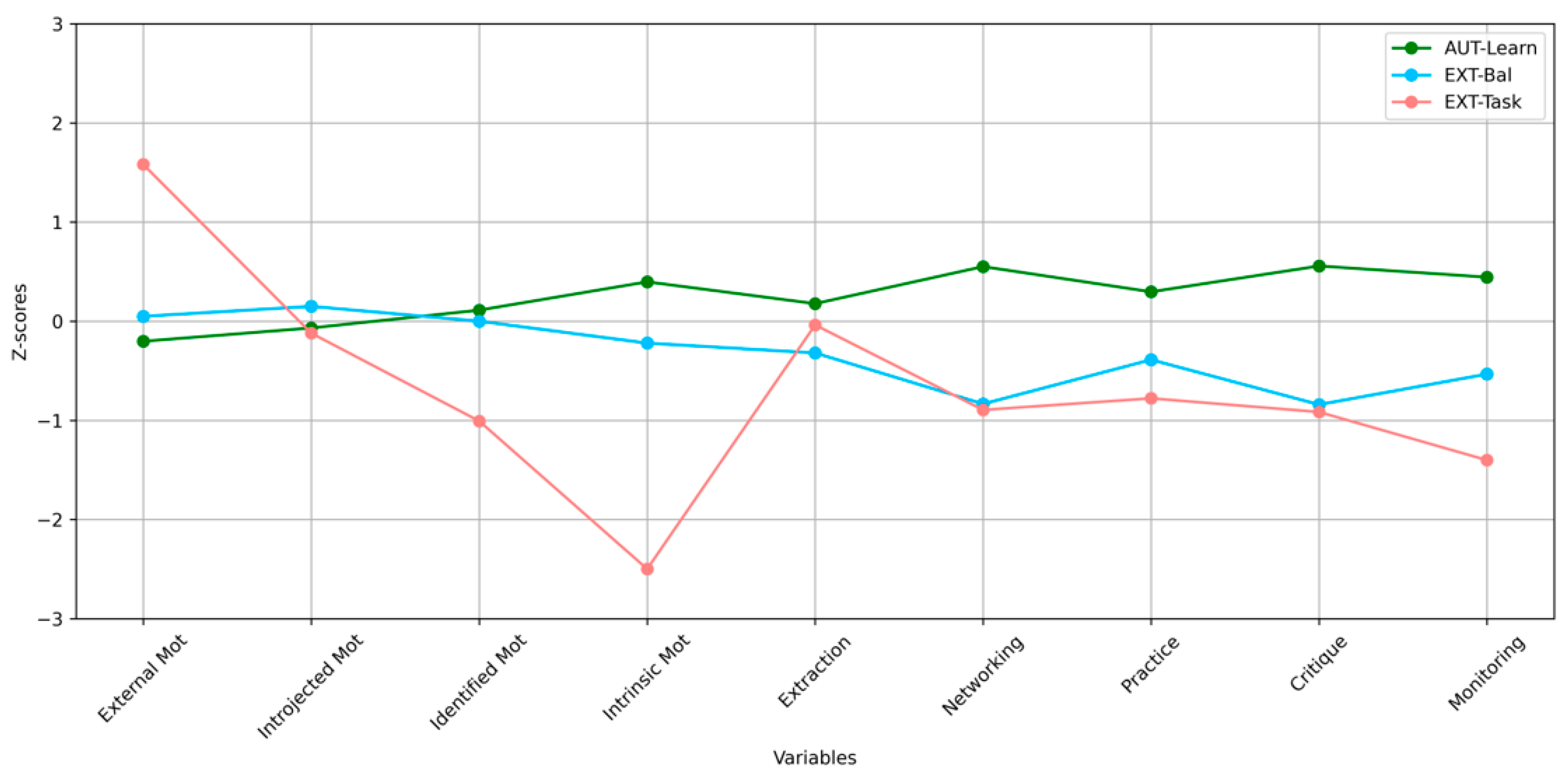 Education 14 00792 g001