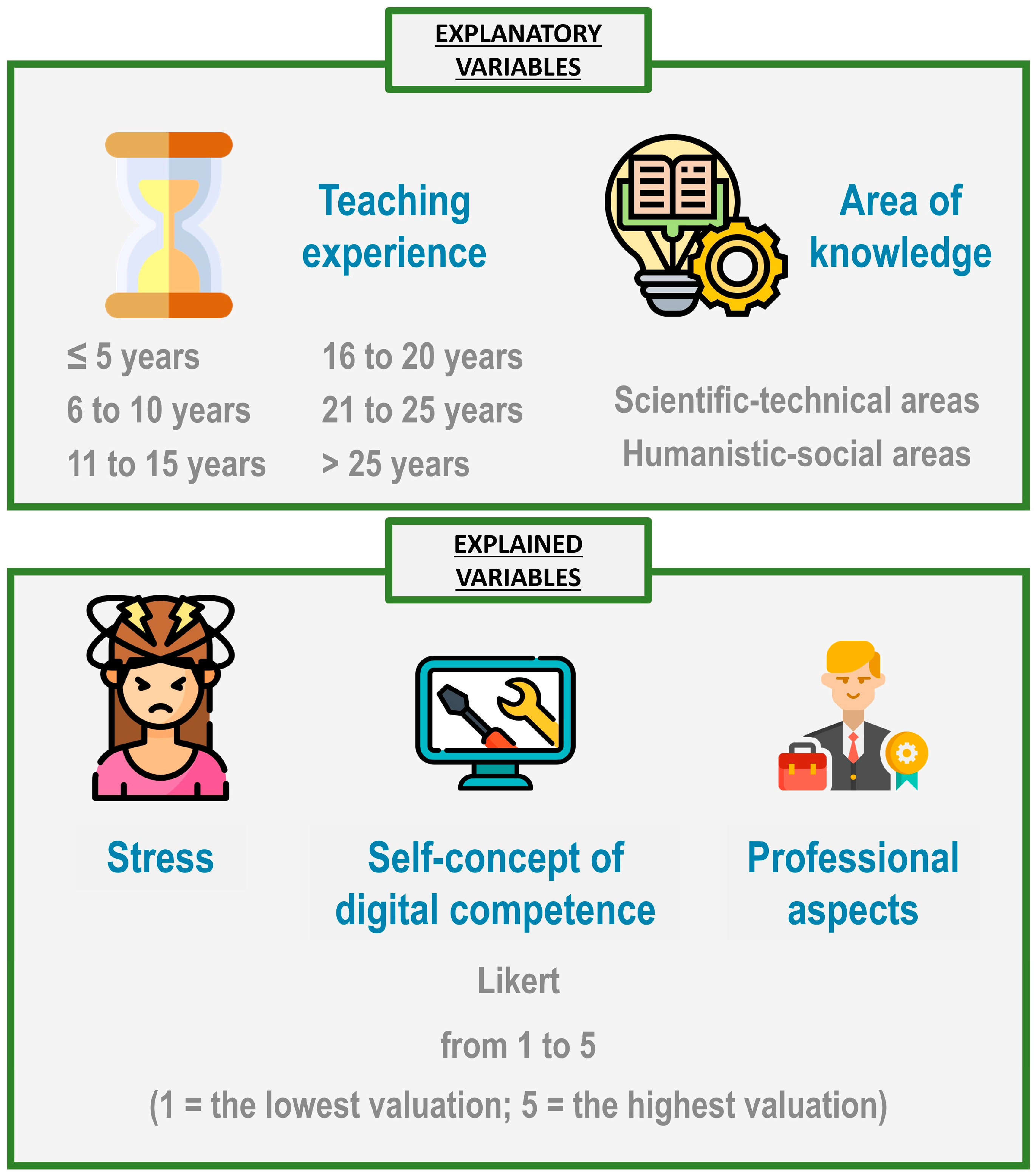 Education 14 00809 g002 Education 14 00809 g002