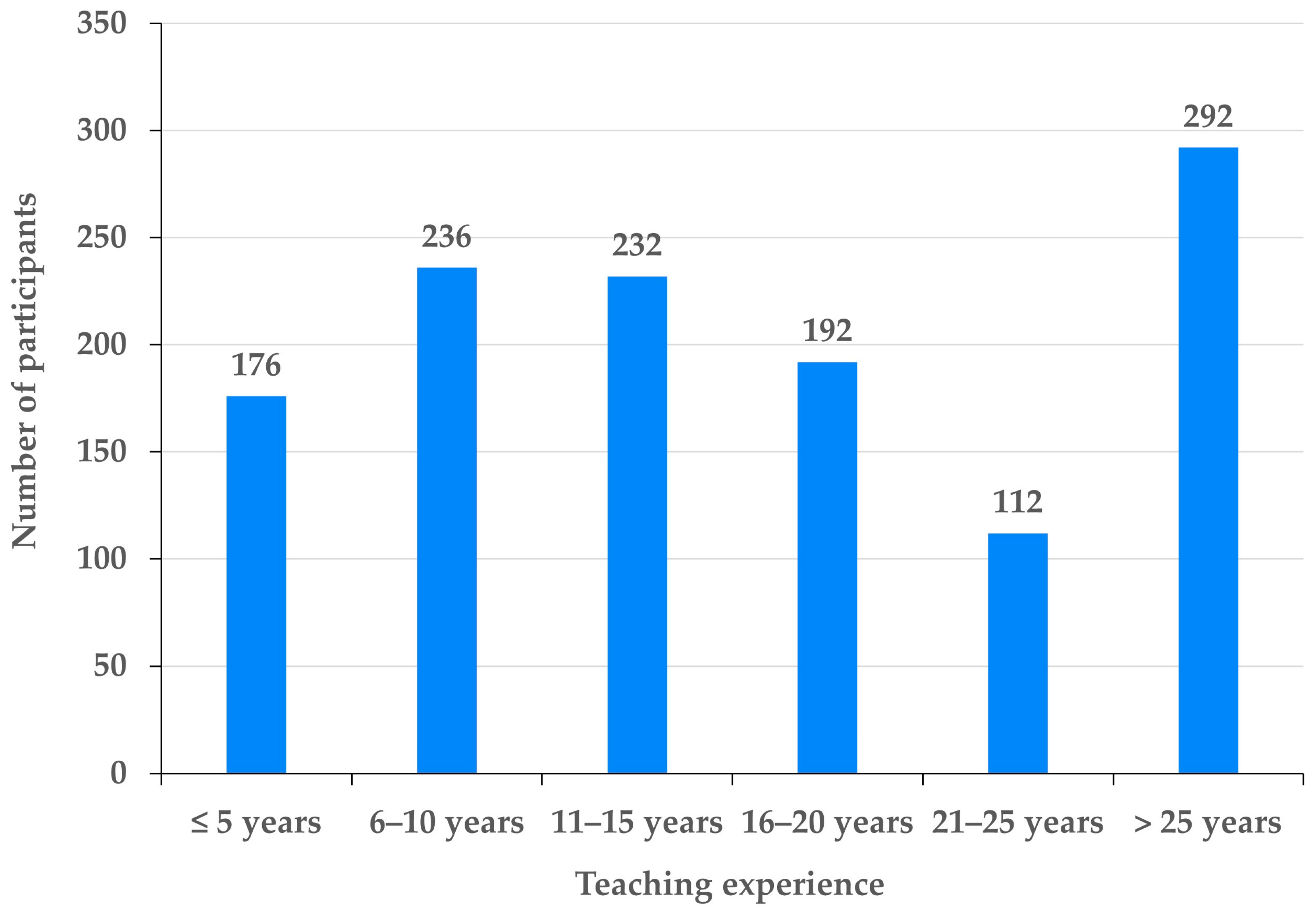 Education 14 00809 g003 Education 14 00809 g003