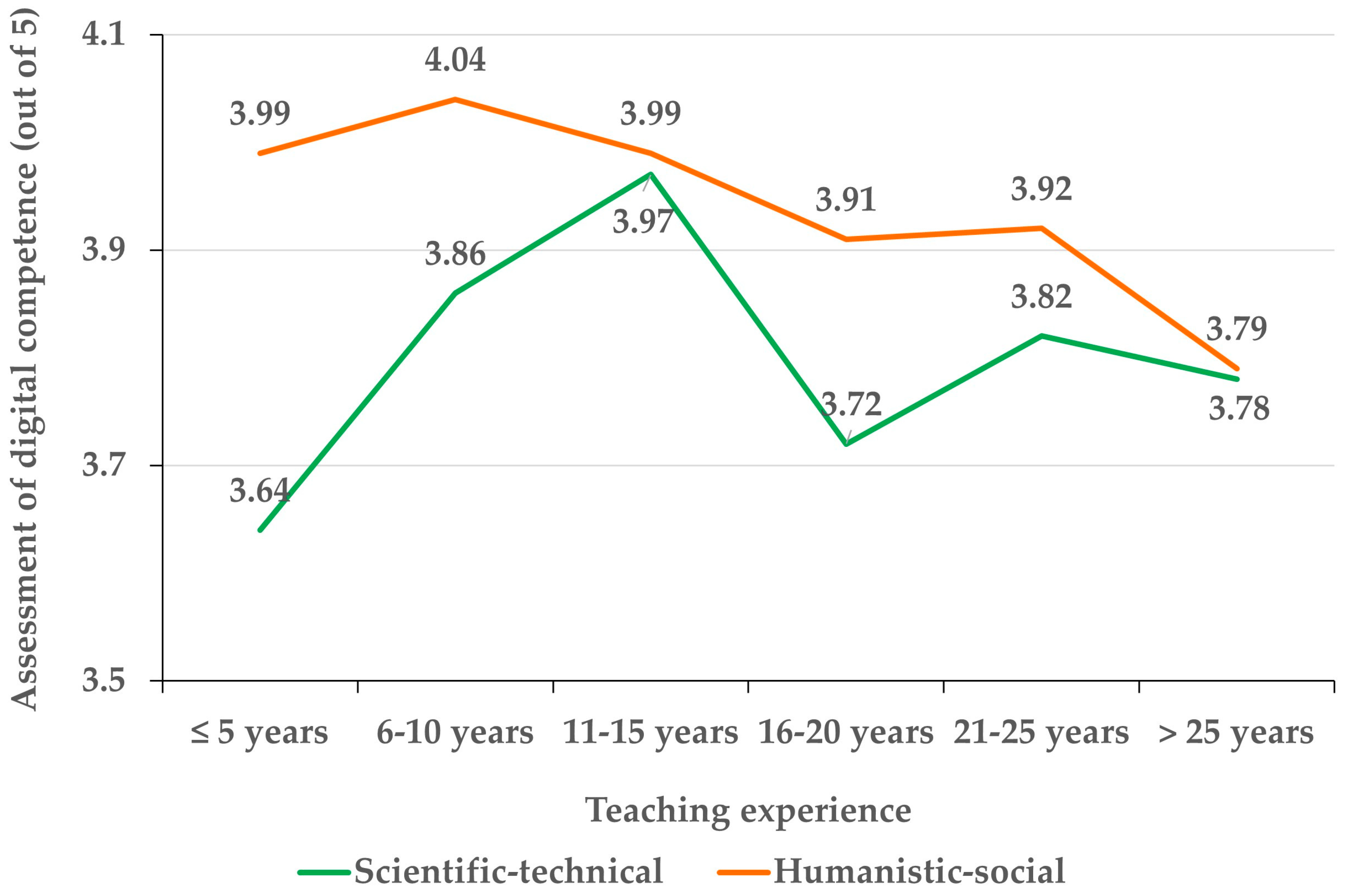 Education 14 00809 g006 Education 14 00809 g006