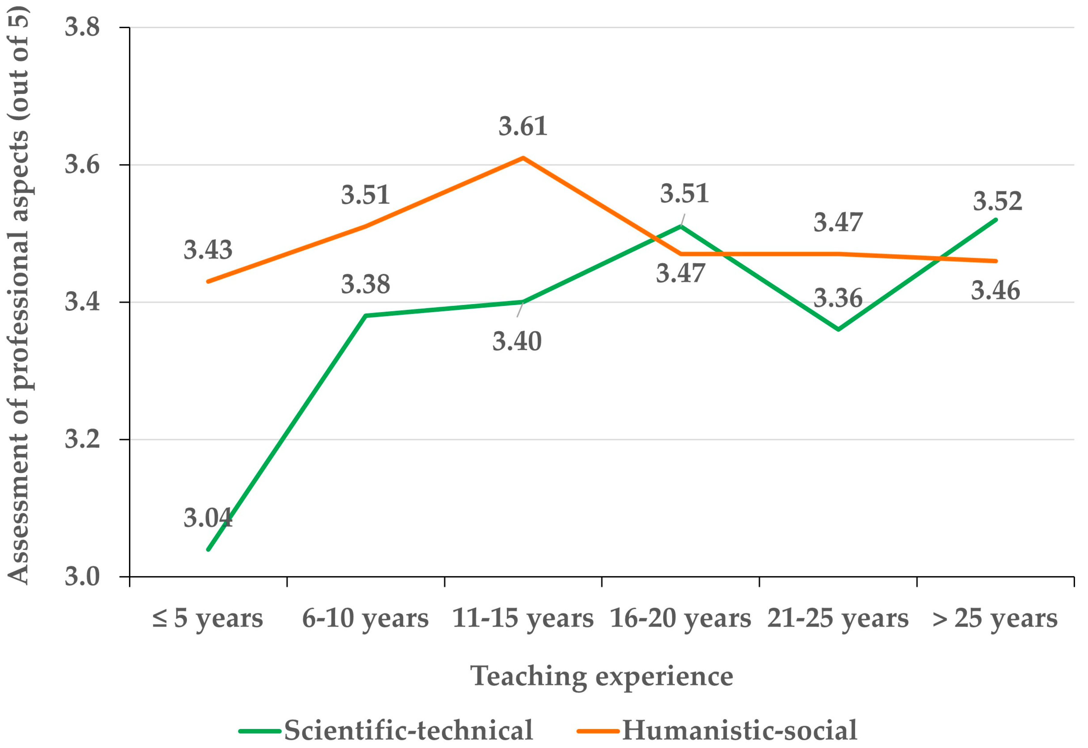 Education 14 00809 g007 Education 14 00809 g007