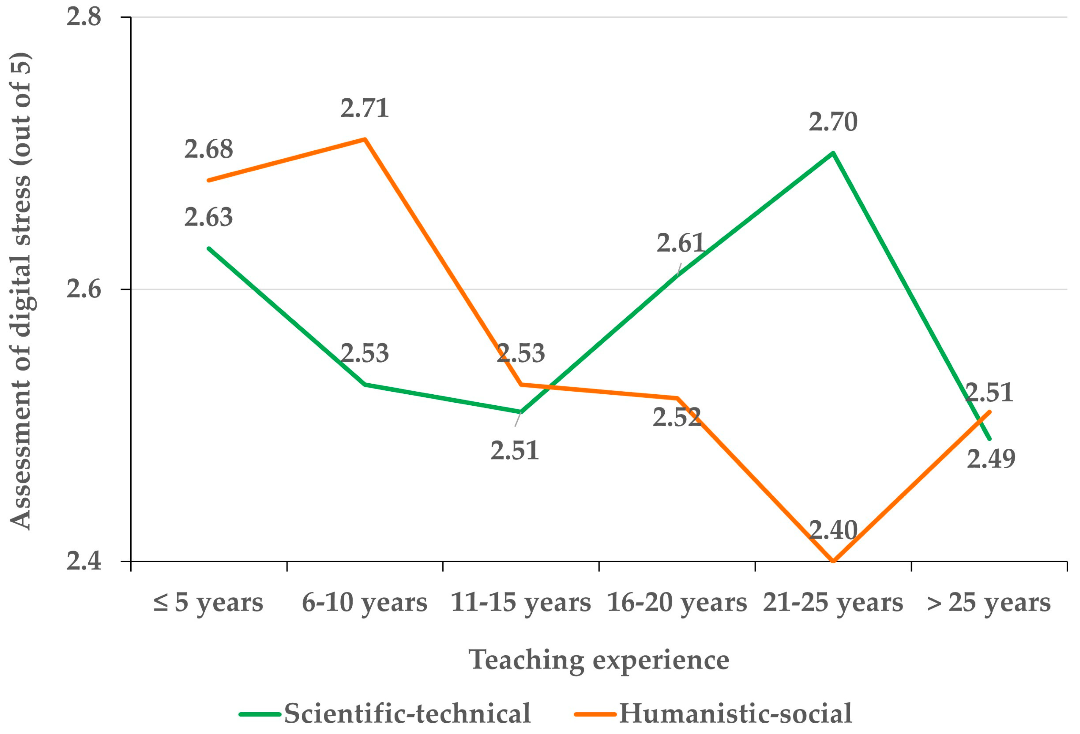 Education 14 00809 g008 Education 14 00809 g008
