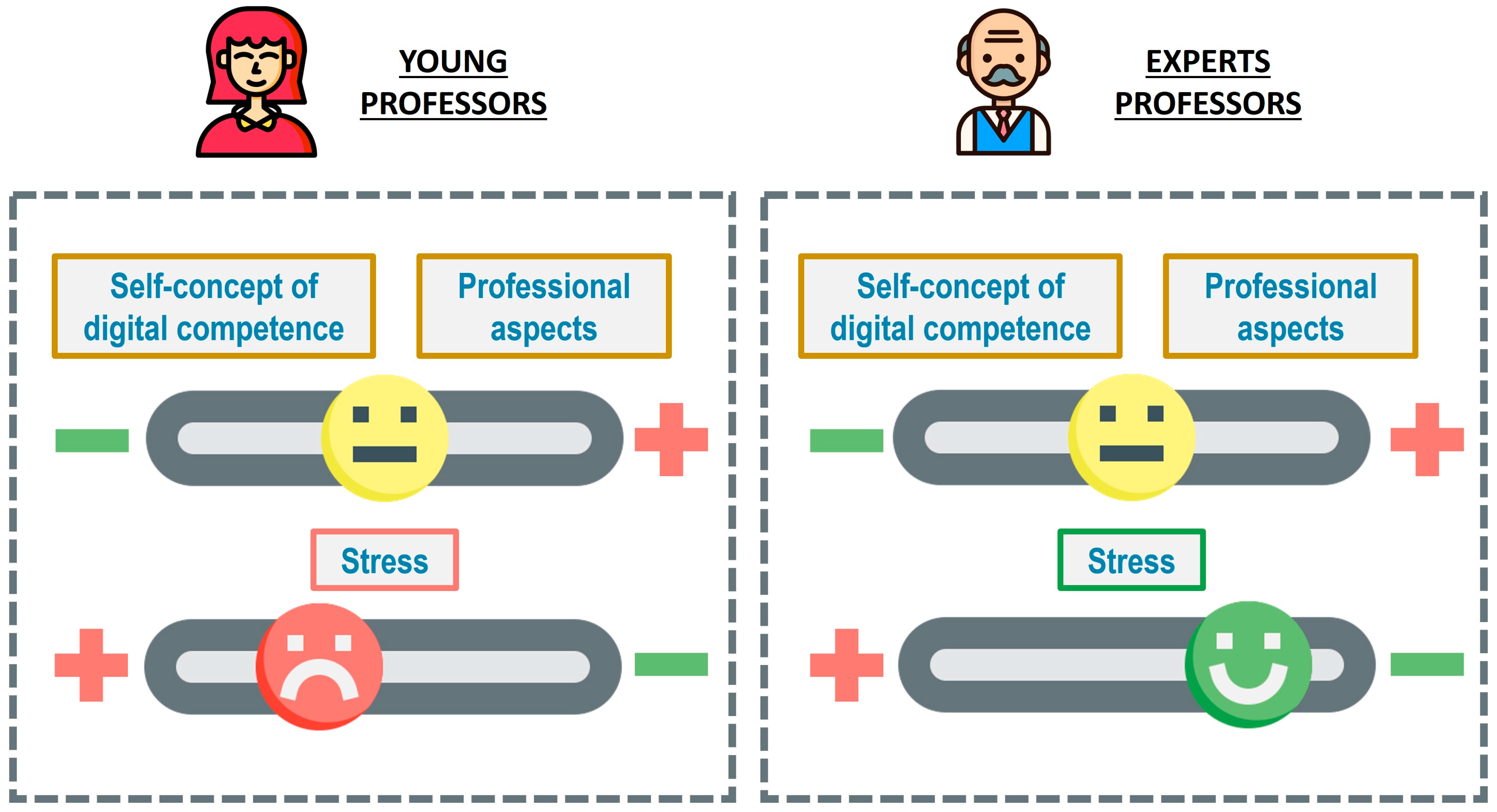 Education 14 00809 g009 Education 14 00809 g009